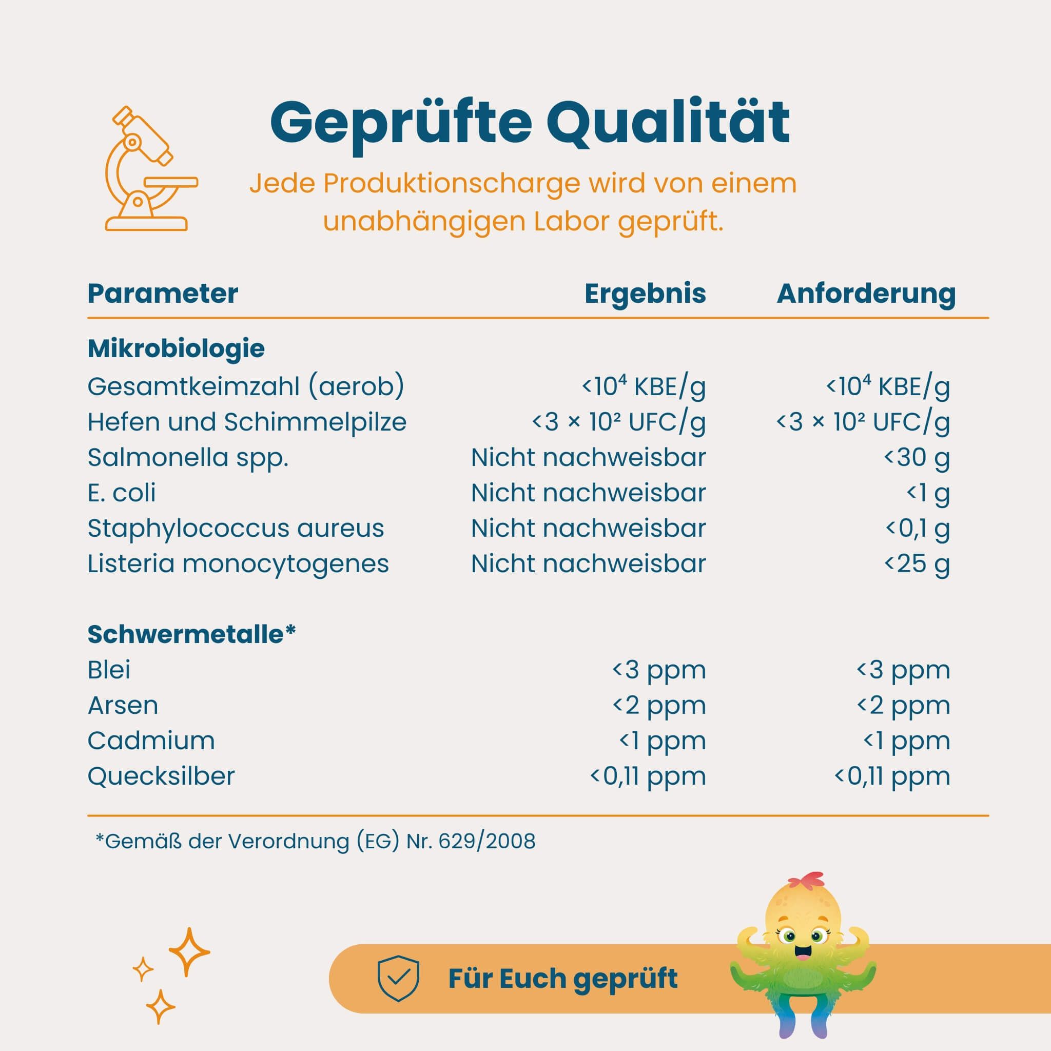 Laborergebnisse für Herby Family Hokus Fokus Saft: Mikrobiologie und Schwermetalle.