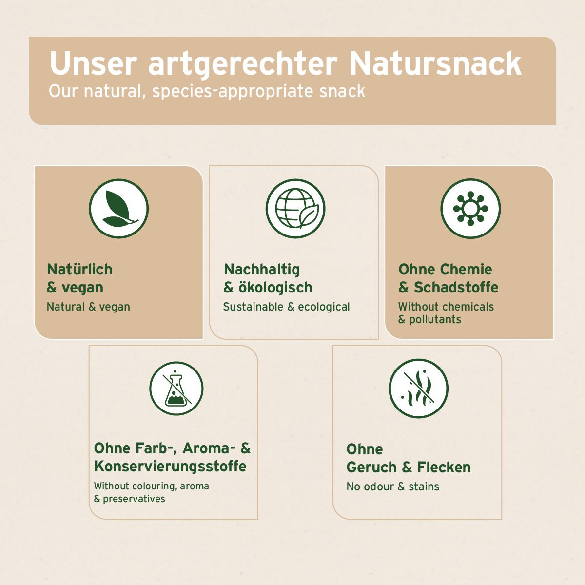 Fünf Icons mit Text: Natürlich & vegan, Nachhaltig & ökologisch, Ohne Chemie, Ohne Farb-, Aroma- & Konservierungsstoffe, Ohne Geruch & Flecken.
