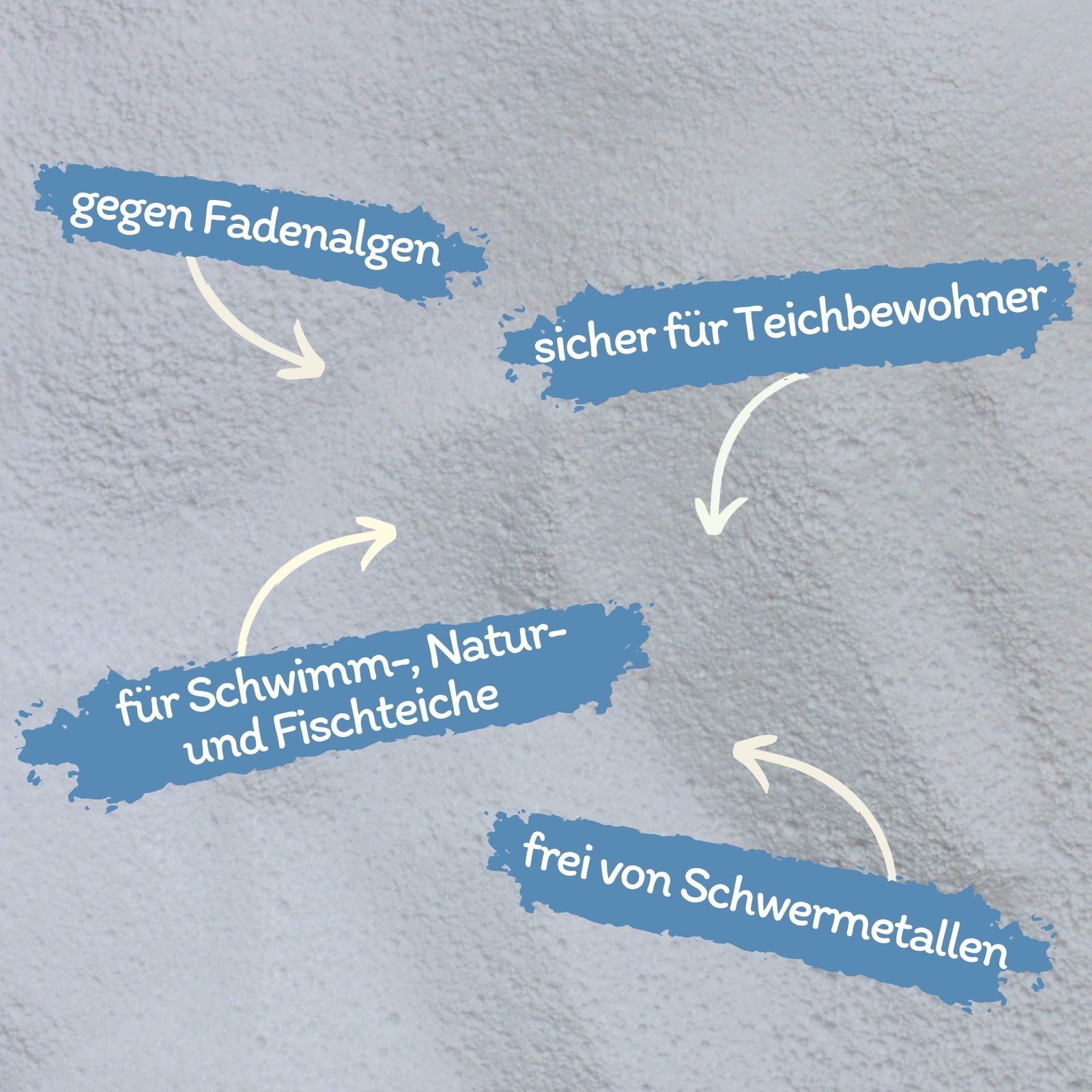 Vier blaue Textfelder mit Pfeilen, die Vorteile des Produkts hervorheben.