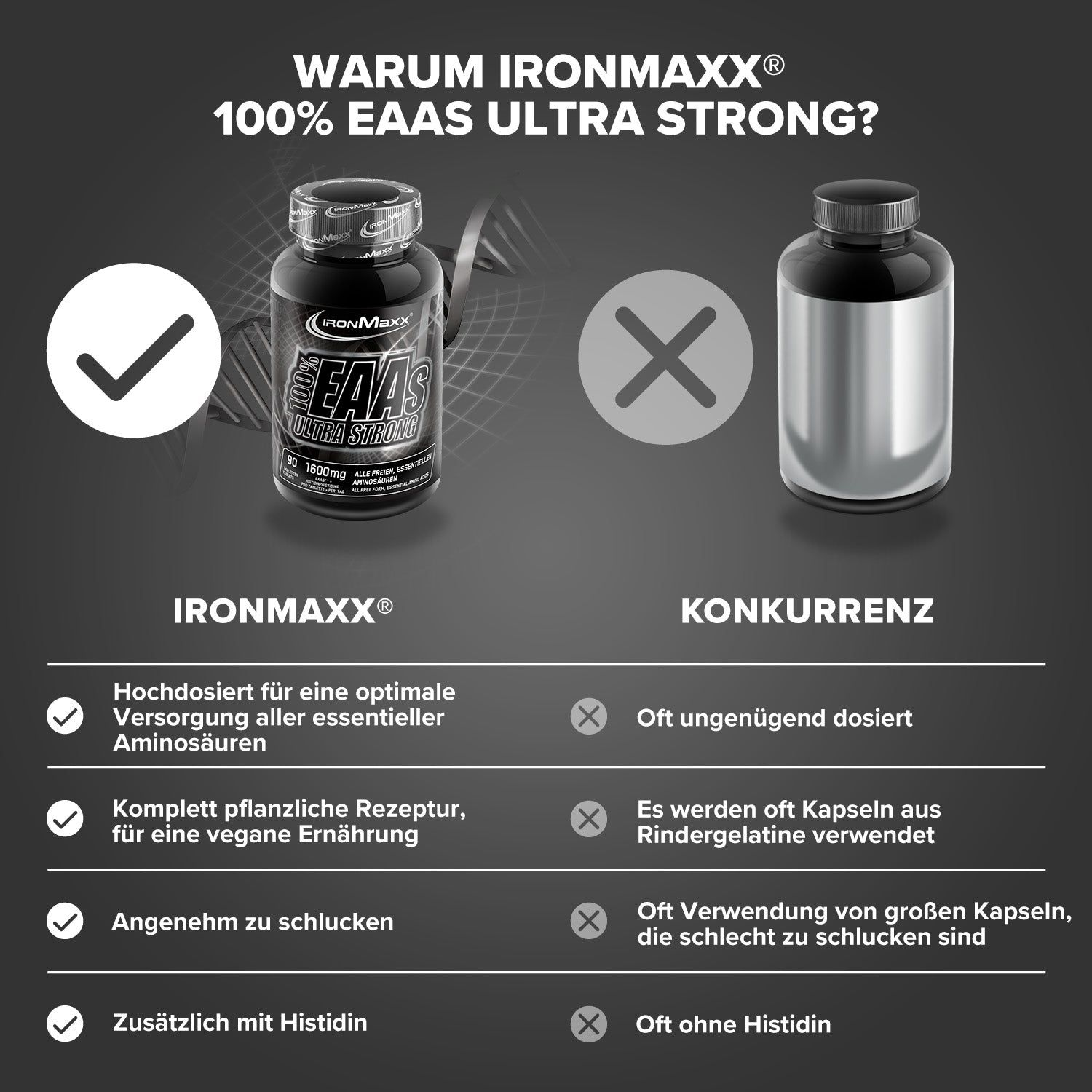 Nährwerte von IronMaxx 100% EAAs Ultra Strong Neutral. Pro Tagesdosis: 2240mg Leucin, 880mg Lysin.