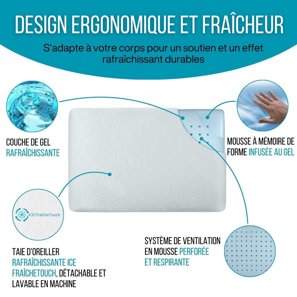 Oreiller blanc avec infusion de gel. Texte : Design ergonomique et fraîcheur. Gel rafraîchissant, mousse à mémoire, système respirant.