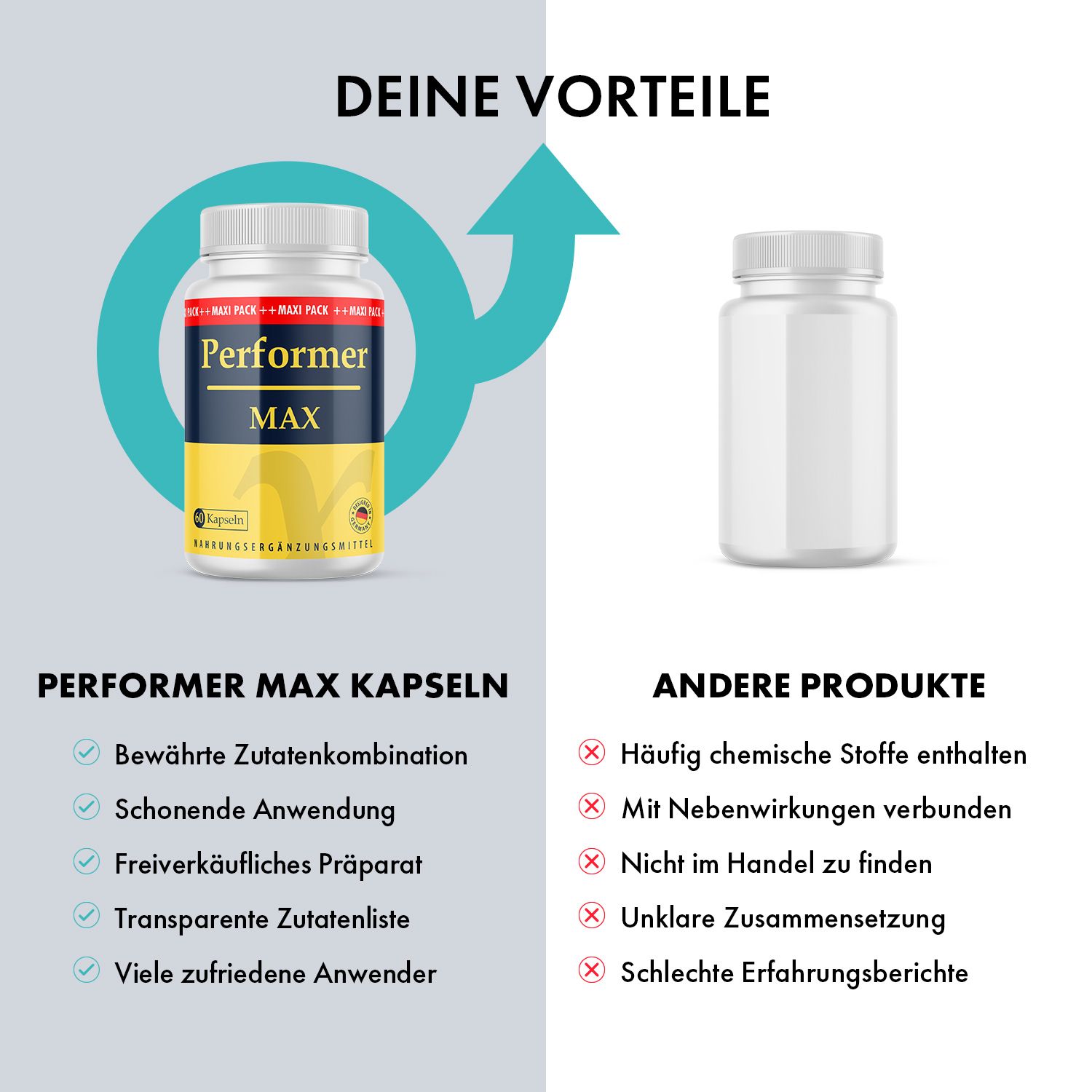 Vergleich von Performer MAX Kapseln mit anderen Produkten. Performer MAX: bewährte Zutaten, schonende Anwendung, freiverkäuflich.
