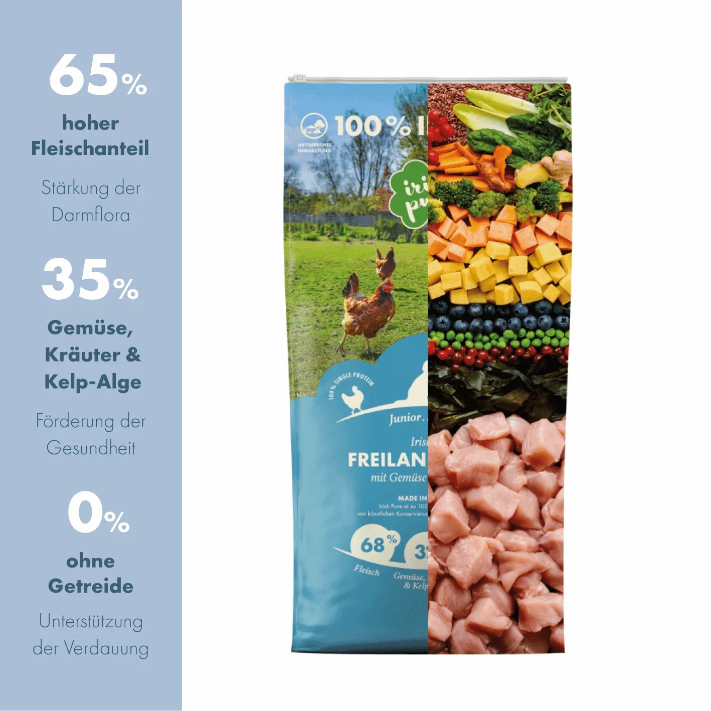 Hundefutter-Sack "Irish Pure" Junior Freiland-Huhn mit Gemüse & Kelp-Alge, mit Zutatenübersicht.