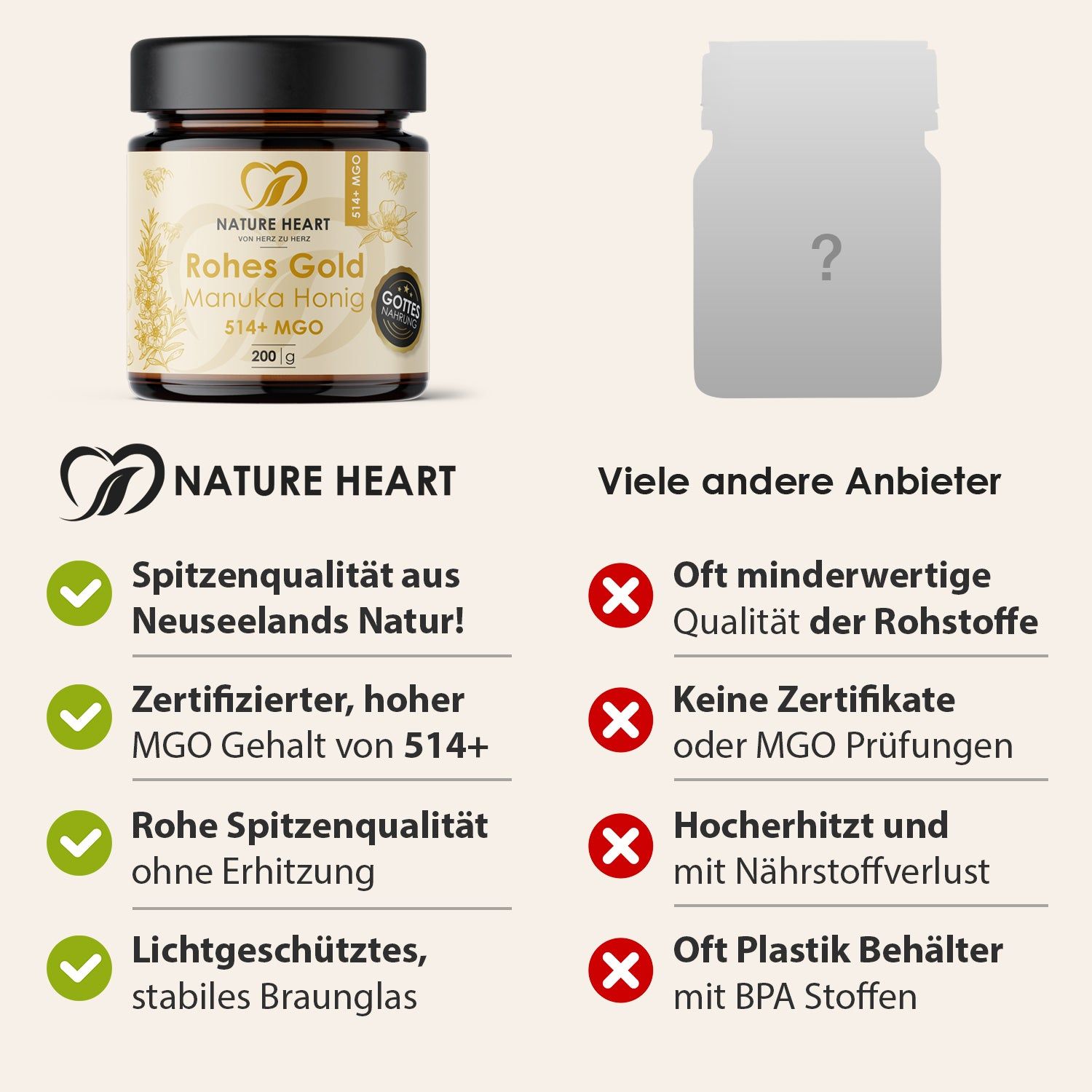 Vergleich von Produkten. Links: Honigglas mit Etikett "Rohes Gold Manuka Honig 514+ MGO". Rechts: Umriss einer leeren Flasche.