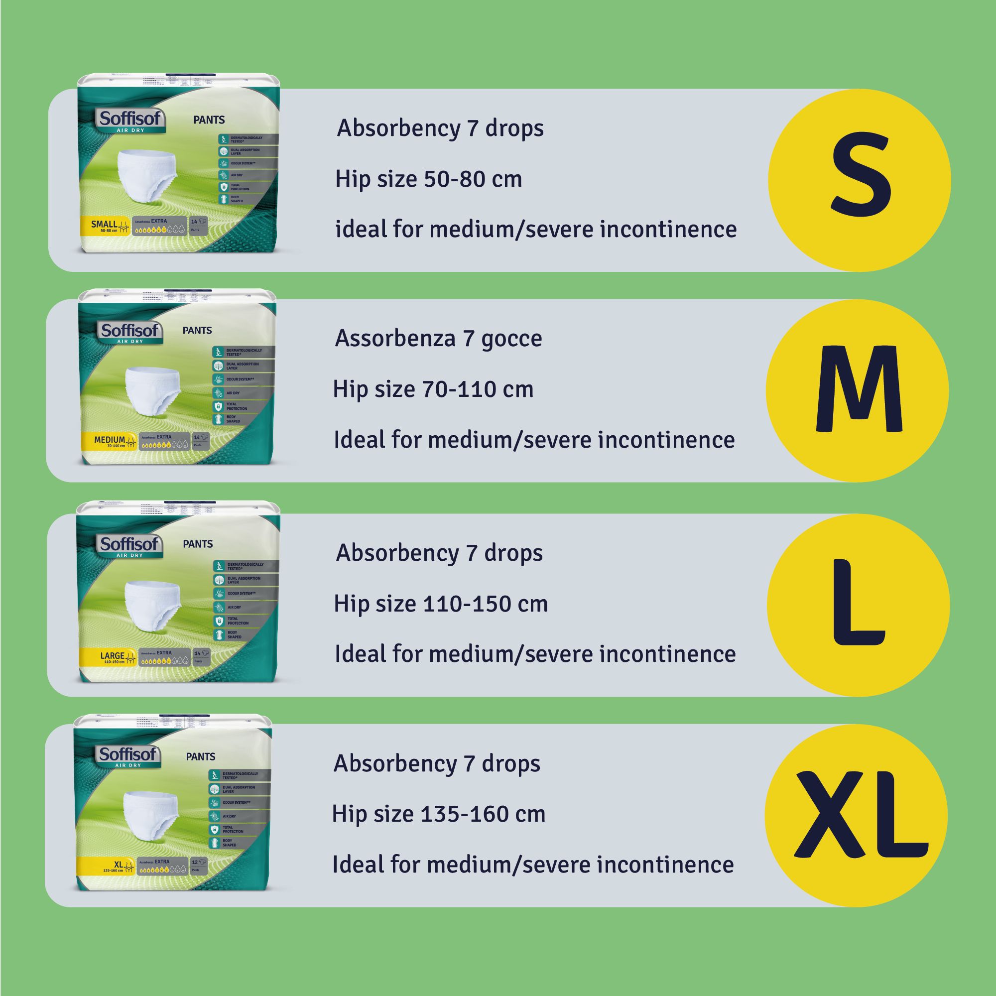 Maattabel voor Soffisof Pants Extra. Maten S, M, L, XL. Heupomvang en absorptie.
