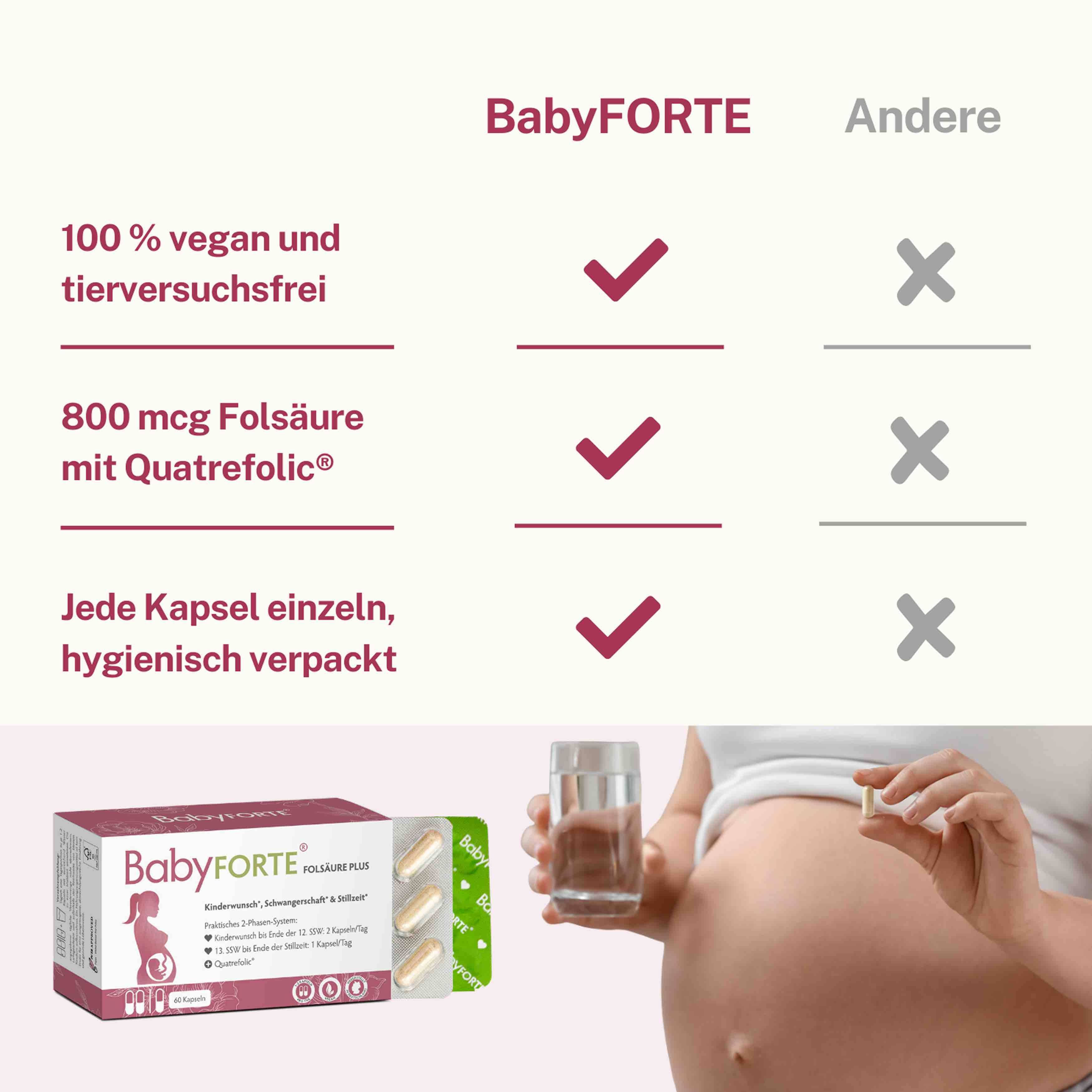 BabyFORTE-Packung, Kapsel, Glas Wasser. Text: 100% vegan und tierversuchsfrei, 800 mcg Folsäure, hygienisch verpackt.