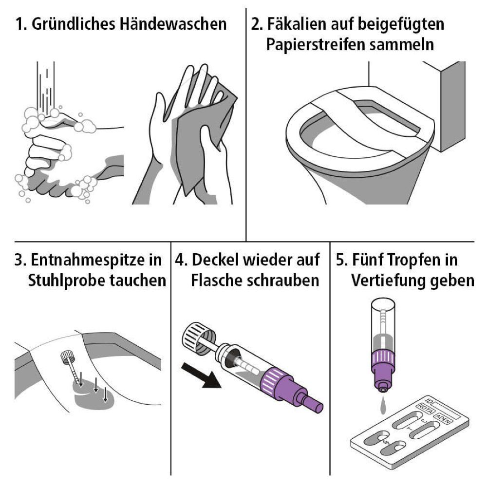 siegmund care Magen-Darm-Infekt Selbsttest
