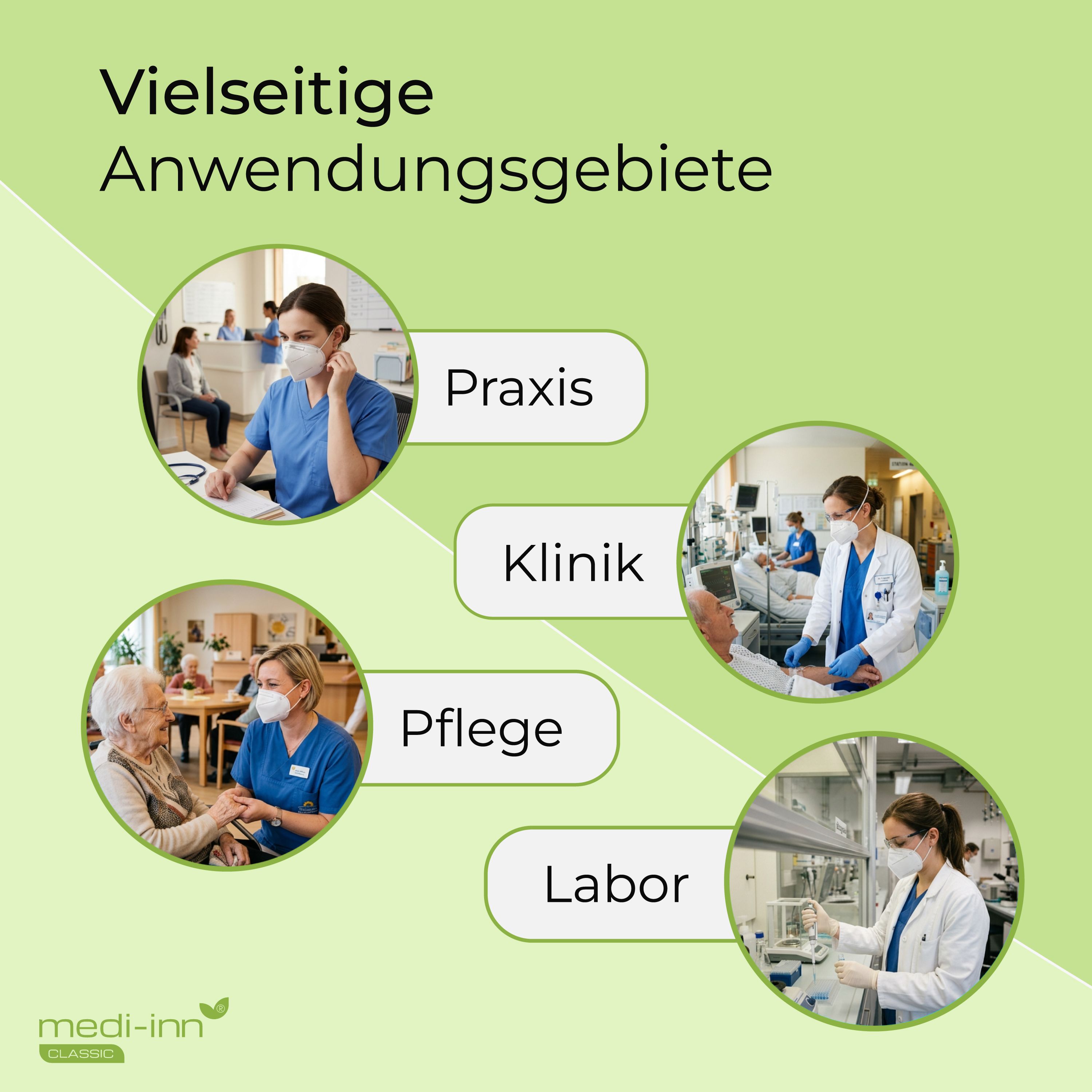 Anwendungsgebiete für Medi-Inn FFP2 Masken: Praxis, Klinik, Pflege, Labor.