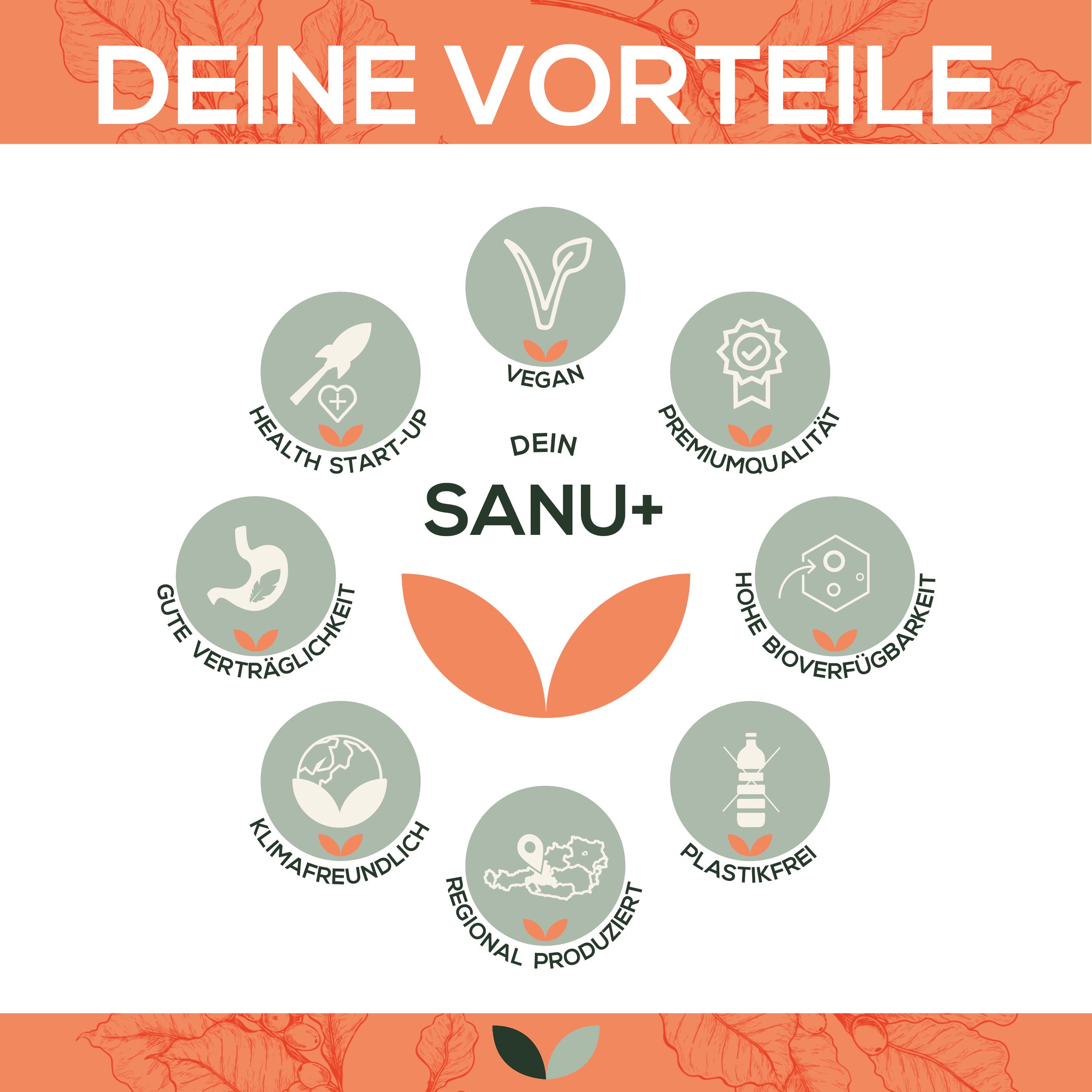 Grafik mit Vorteilen des Produkts. Vegan, Premiumqualität, gute Verträglichkeit, klimafreundlich, regional produziert, etc.