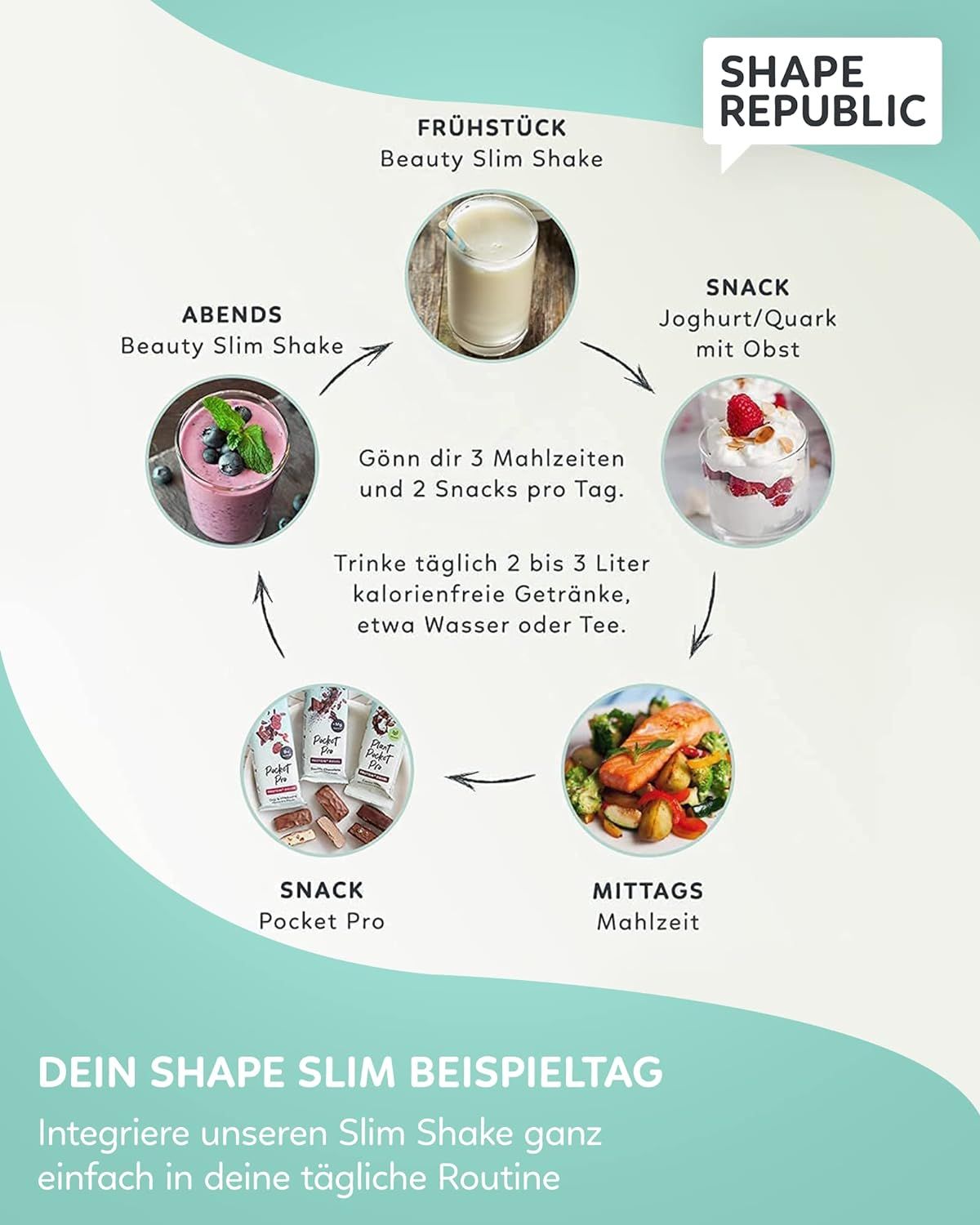 Shape Republic Slim Shake | Mahlzeitersatz