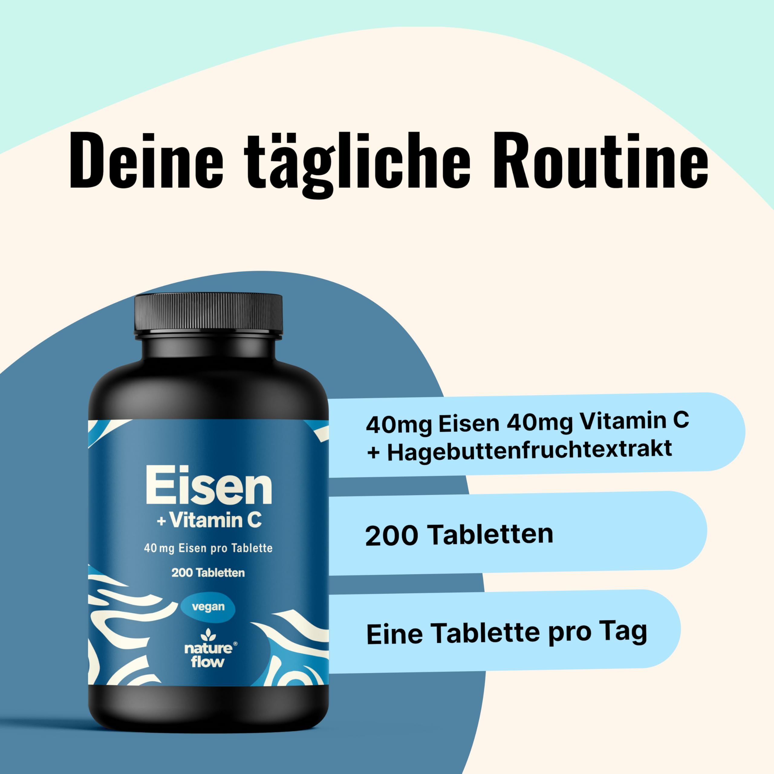 Produktflasche auf hellblauem Hintergrund. Text: Deine tägliche Routine. Aufschrift: 40mg Eisen + Vitamin C + Hagebuttenfrucht, 200 Tabletten, eine Tablette pro Tag.