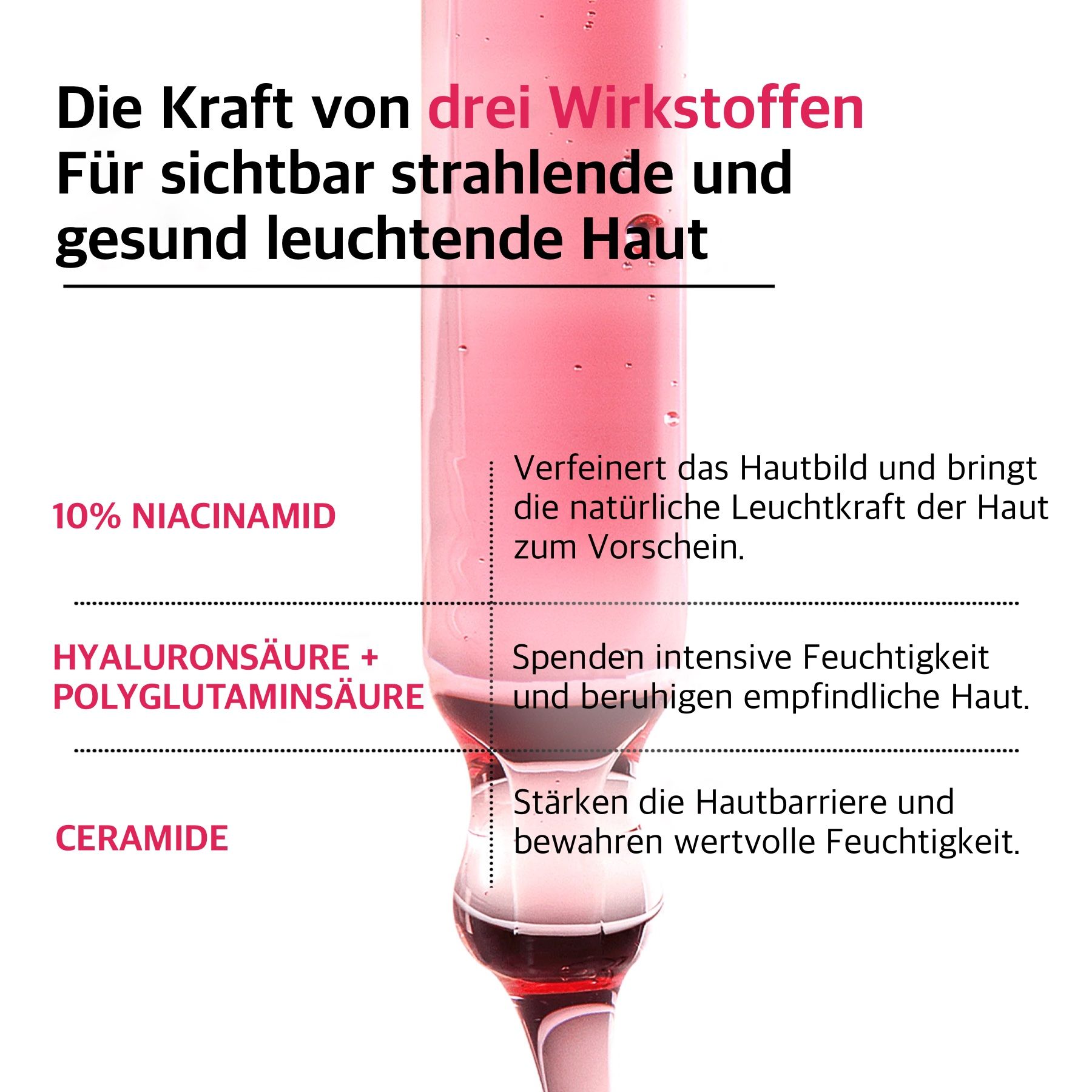Nahaufnahme einer Pipette mit roter Flüssigkeit. Text über die Inhaltsstoffe: 10% Niacinamid, Hyaluronsäure, Ceramide.