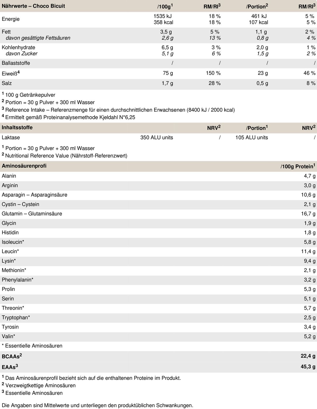 Peak Delicious Whey Protein - Geschmack Choco Biscuit 0,9 kg Pulver