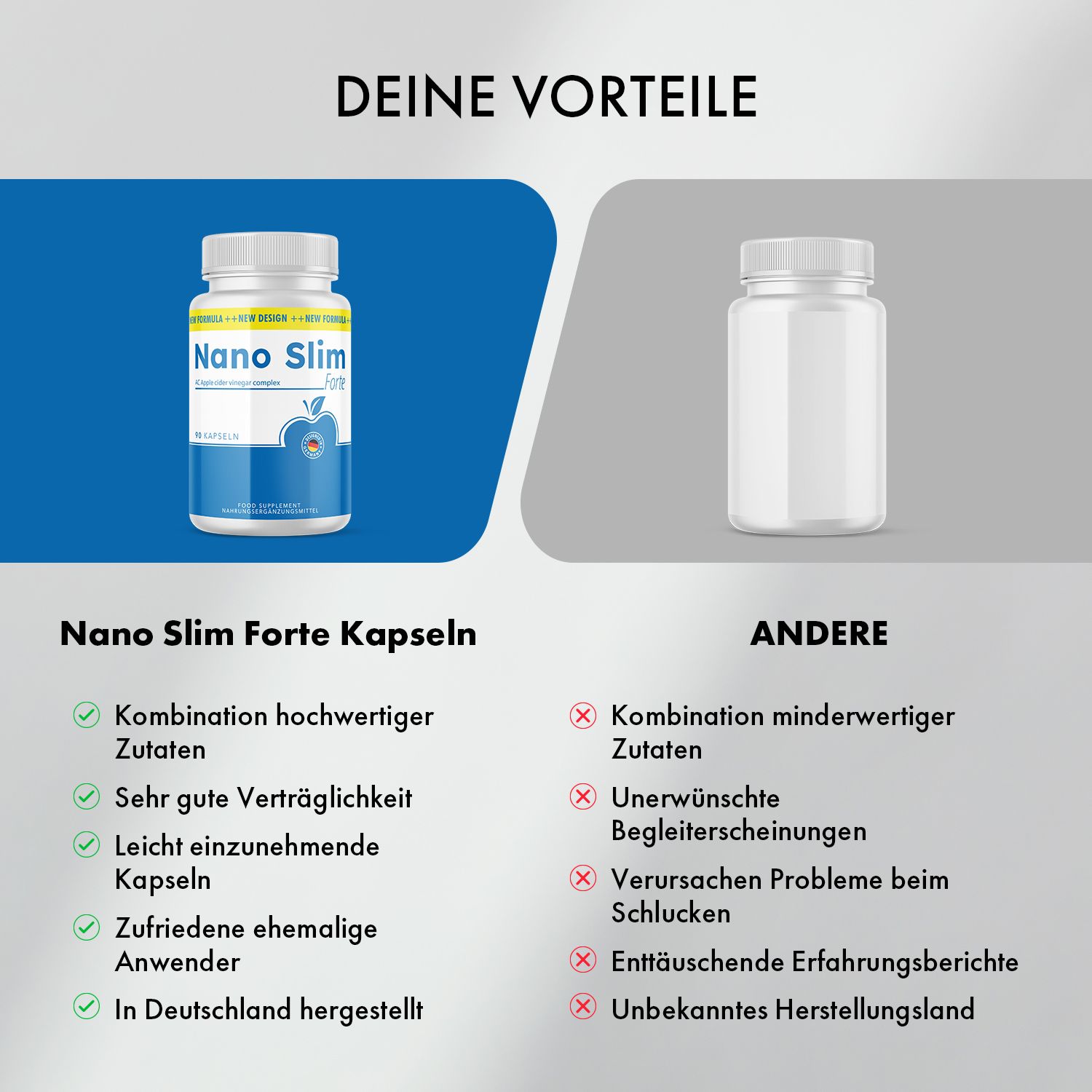 Vergleich von Nano Slim Forte Kapseln und einer leeren Flasche. Aufschrift: Vorteile, Nachteile. Nano Slim Forte: hochwertige Zutaten, gute Verträglichkeit.