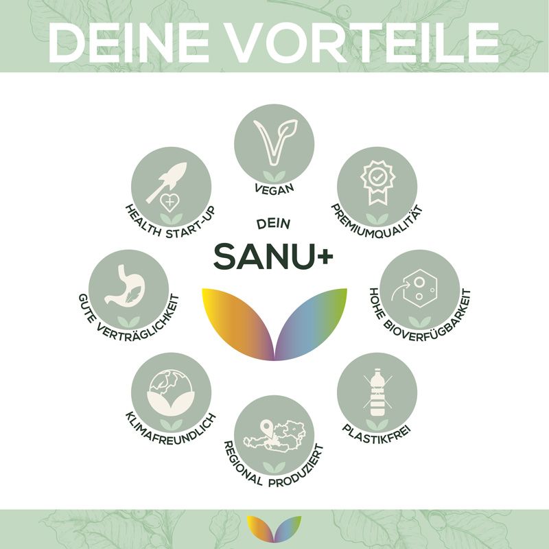 Grafik mit Logos und Text. Logo: Sanu+. Text: Vegan, Premiumqualität, Home Bioverfügbarkeit, Klimafreundlich, Regional produziert, Gute Verträglichkeit.