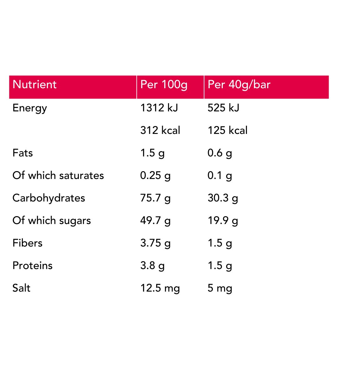 Nährwerttabelle. Angaben pro 100g und pro 40g Riegel. Enthält Informationen zu Energie, Fett, Kohlenhydraten, Proteinen und Salz.