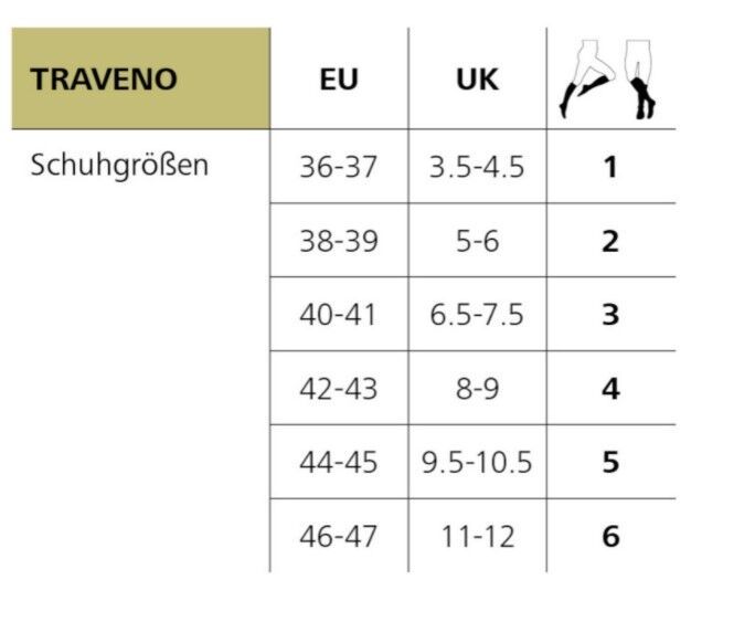 Größentabelle für Strümpfe. Enthält EU- und UK-Größen sowie Schuhgrößen. TRAVENO ist sichtbar.