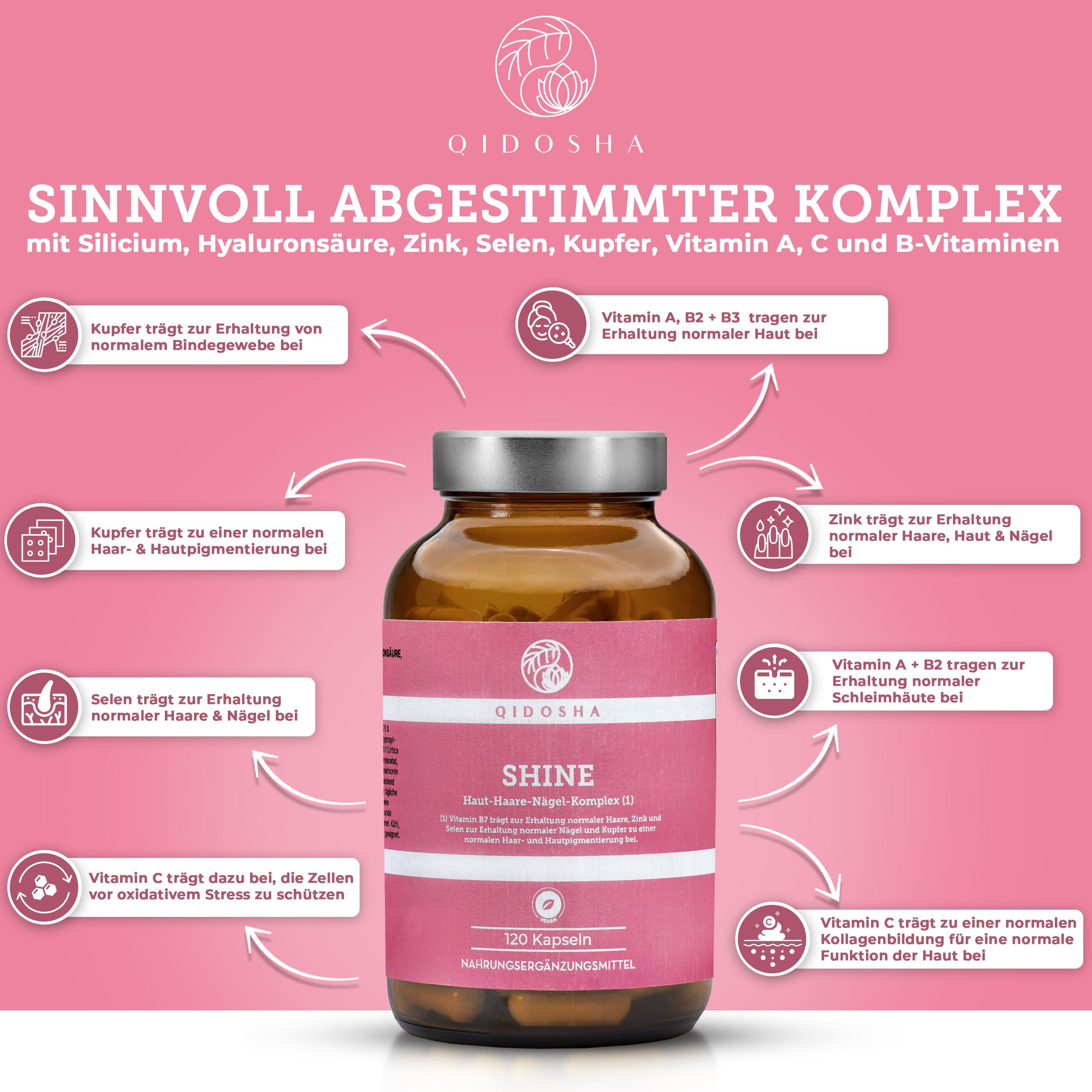 Braune Glasflasche mit rosa Etikett. Text: QIDOSHA SHINE, 120 Kapseln. Aufschrift: Haut-Haare-Nägel-Komplex. Inhaltsstoffe und Wirkungen.