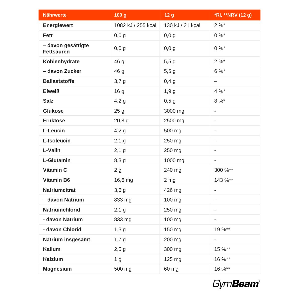 Nährwerttabelle für Isotonischer Drink Pulver: Energie, Kohlenhydrate, Proteine, Vitamine und Elektrolyte pro 100g und 12g.