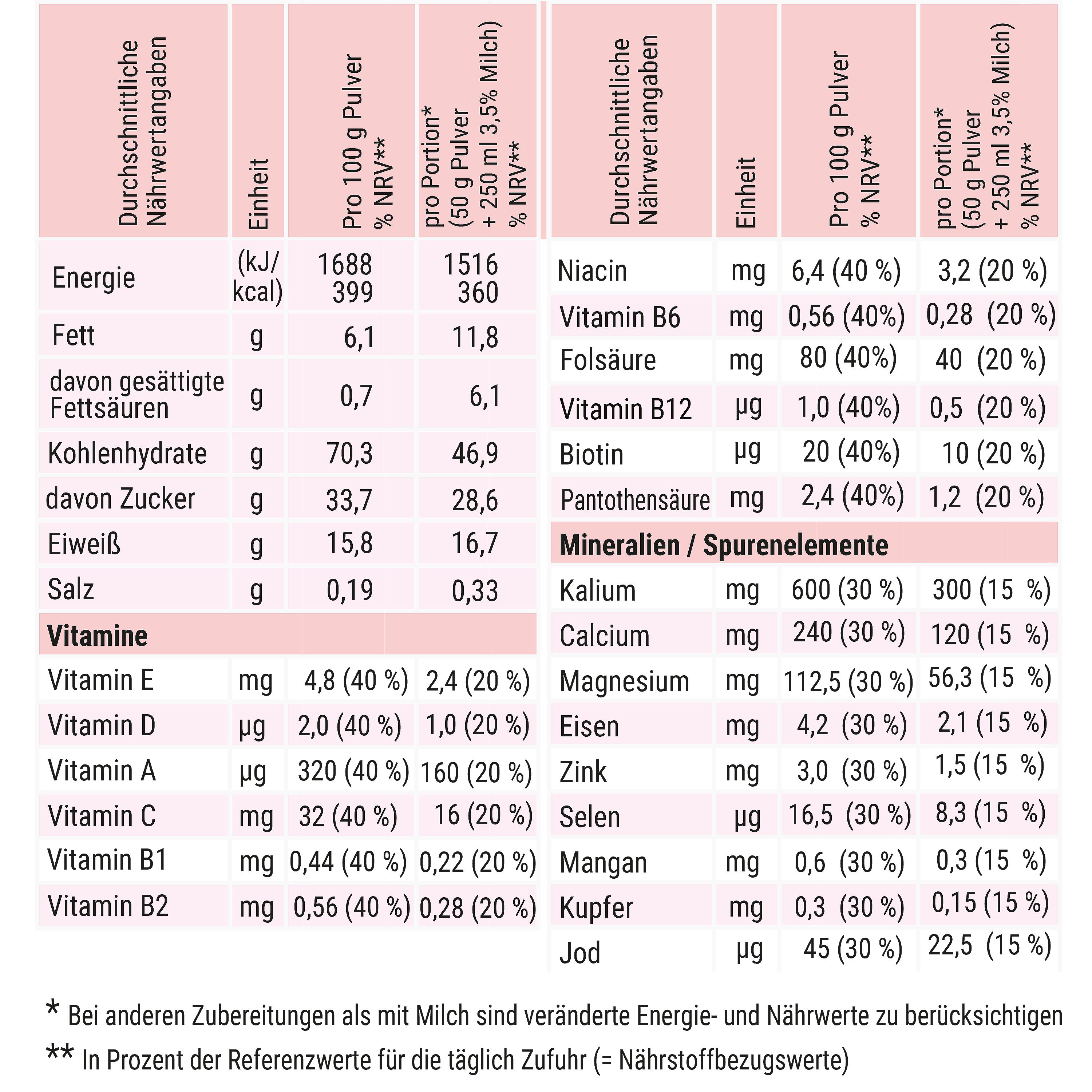 CaloVital Vegan | Hochkalorische Trinknahrung für Gewichtszunahme mit Vitaminen und Spurenelementen 500 g