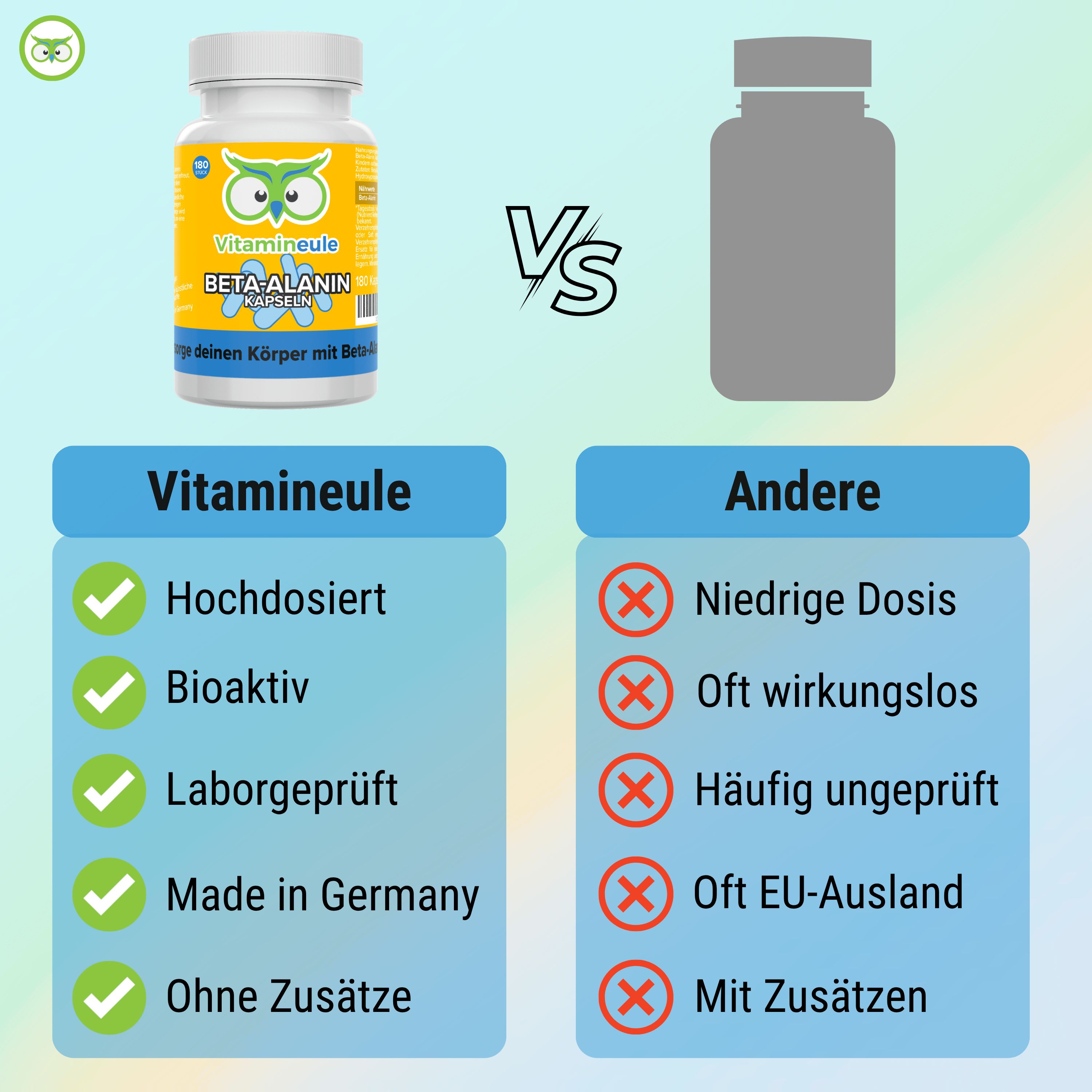 Vergleichstabelle. Links: Vitamineule, rechts: Andere. Vorteile: Hochdosiert, Bioaktiv, Laborgeprüft, Made in Germany, Ohne Zusätze. Nachteile: Niedrige Dosis, etc.