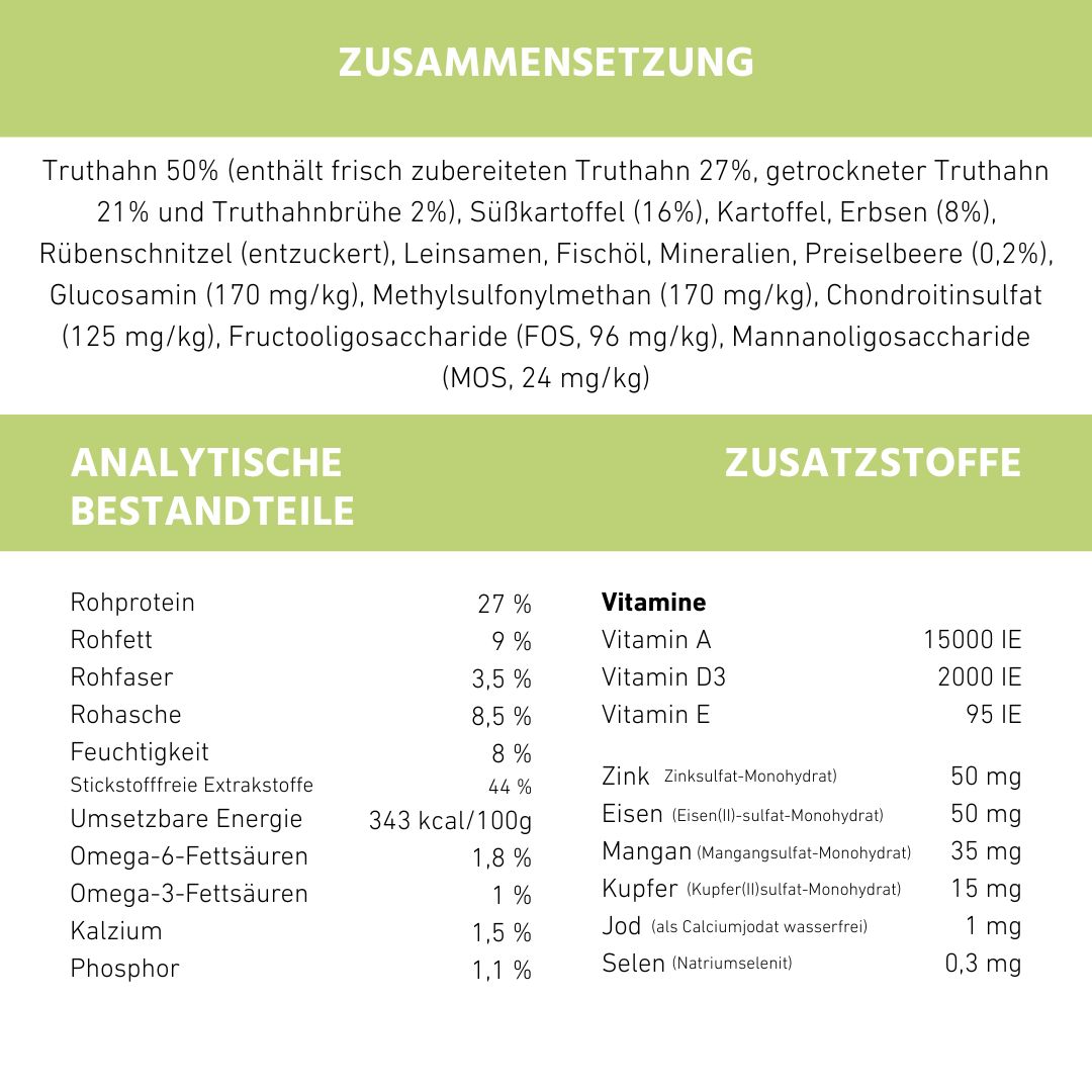 Zusammensetzungstabelle mit Inhaltsstoffen. Enthält Truthahn, Süßkartoffel, Erbsen, Leinsamen, Mineralien, Preiselbeere, Glucosamin, etc.