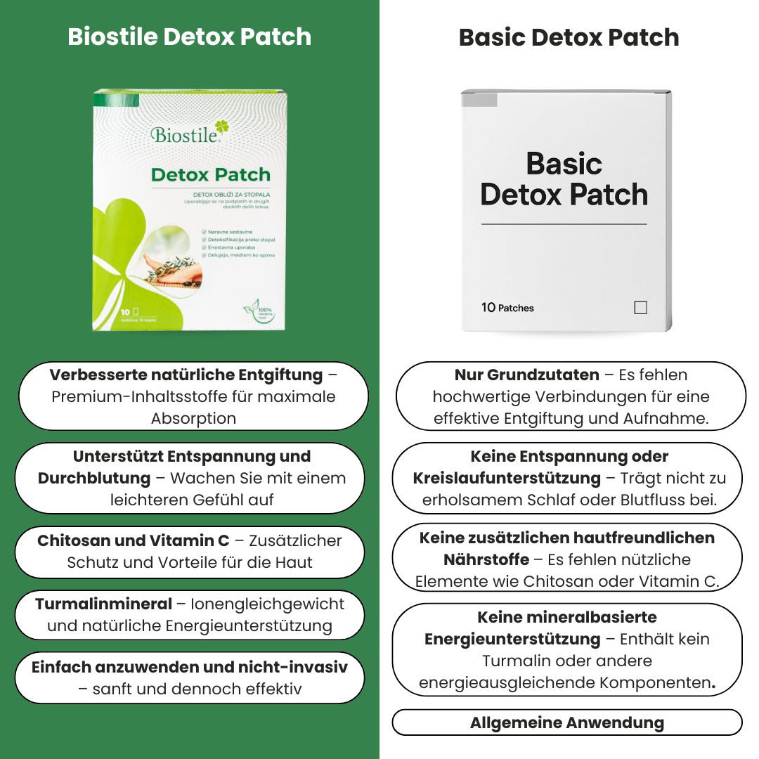 Biostile Detox-Fußpflaster