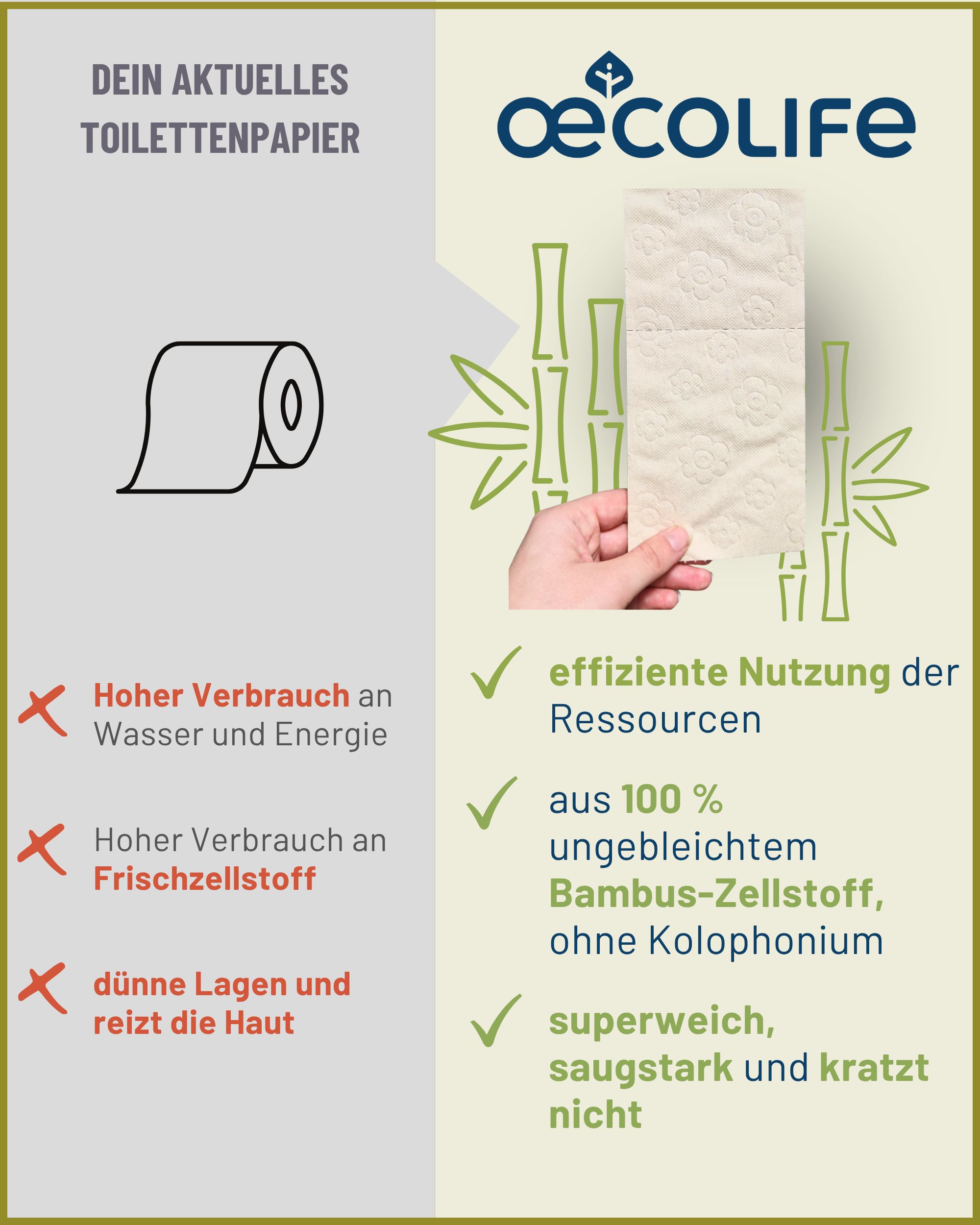 Vergleich von Toilettenpapier. Oecolife Toilettenpapier vs. konventionelles Papier. Vorteile: effiziente Ressourcennutzung, Bambus, ohne Kolophonium, superweich.