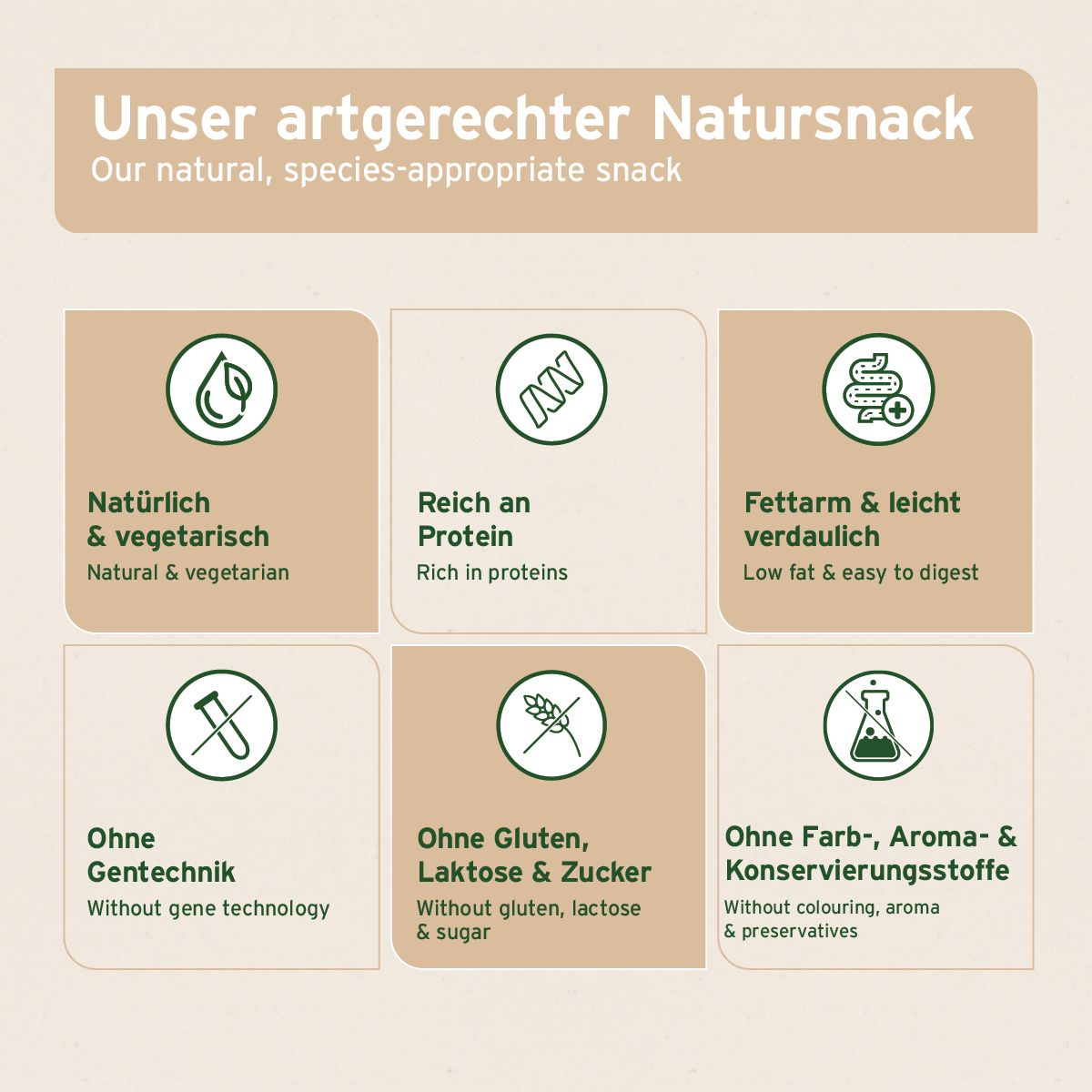 Infografik mit Text: Unser artgerechter Natursnack. Eigenschaften: Natürlich, reich an Protein, fettarm, ohne Gentechnik, Gluten, Laktose & Zucker.
