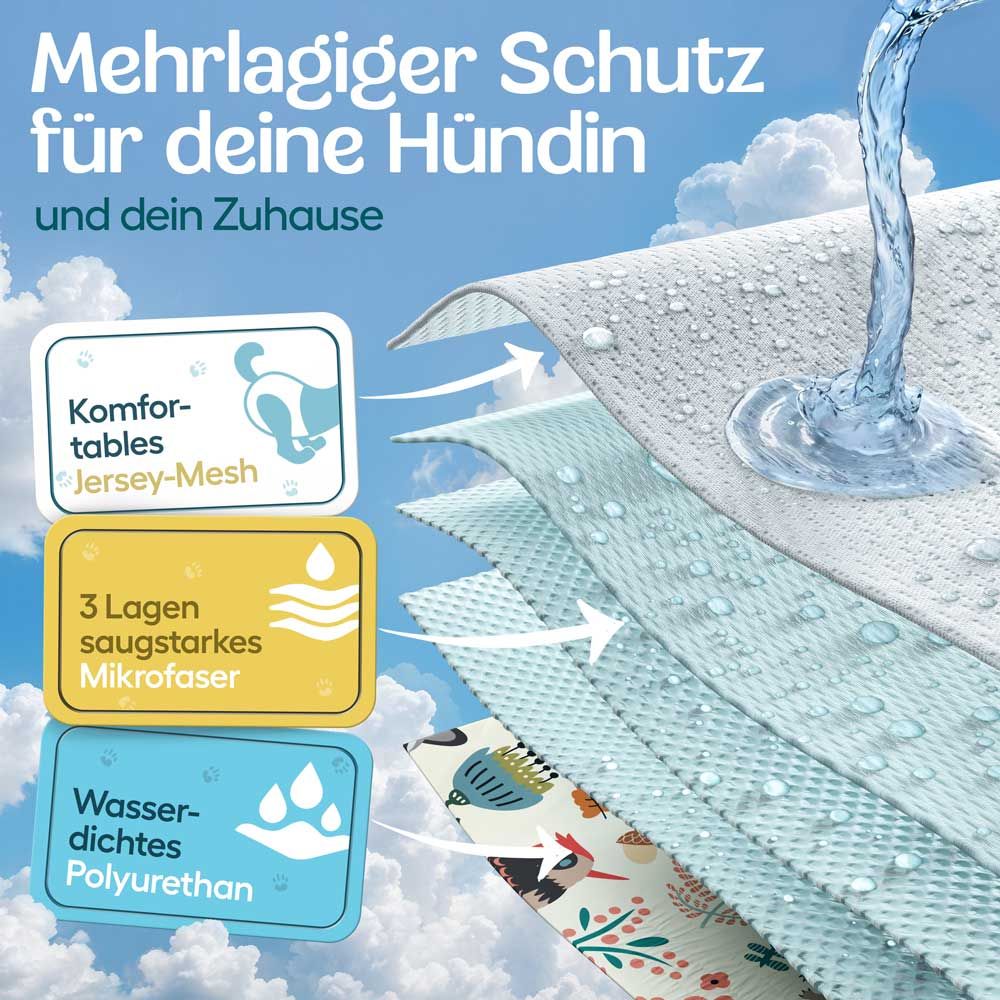 Mehrlagiger Schutz. Jersey-Mesh, 3 Lagen Mikrofasern, wasserdichtes Polyurethan. Wasser tropft.