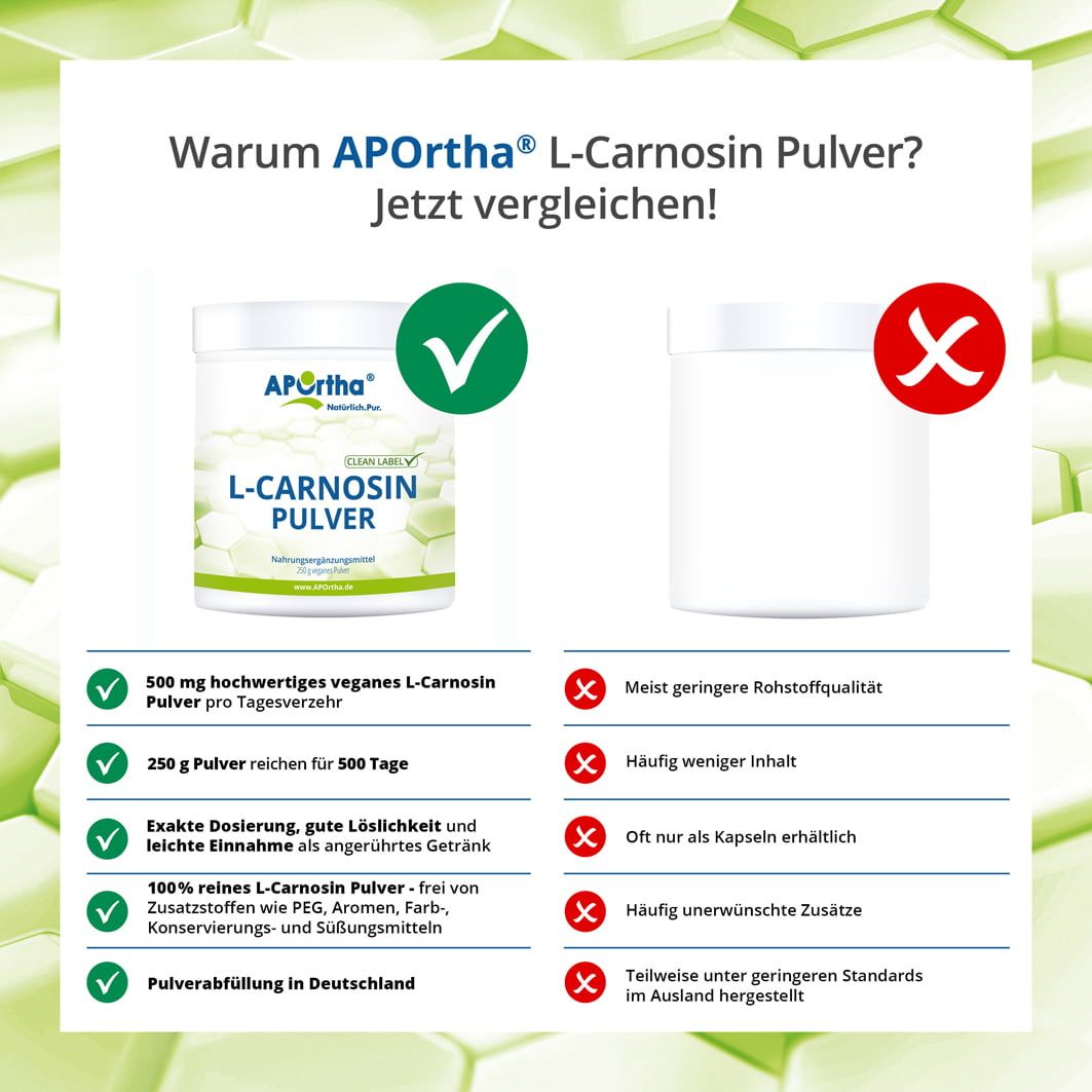 APOrtha® L-Carnosin Pulver