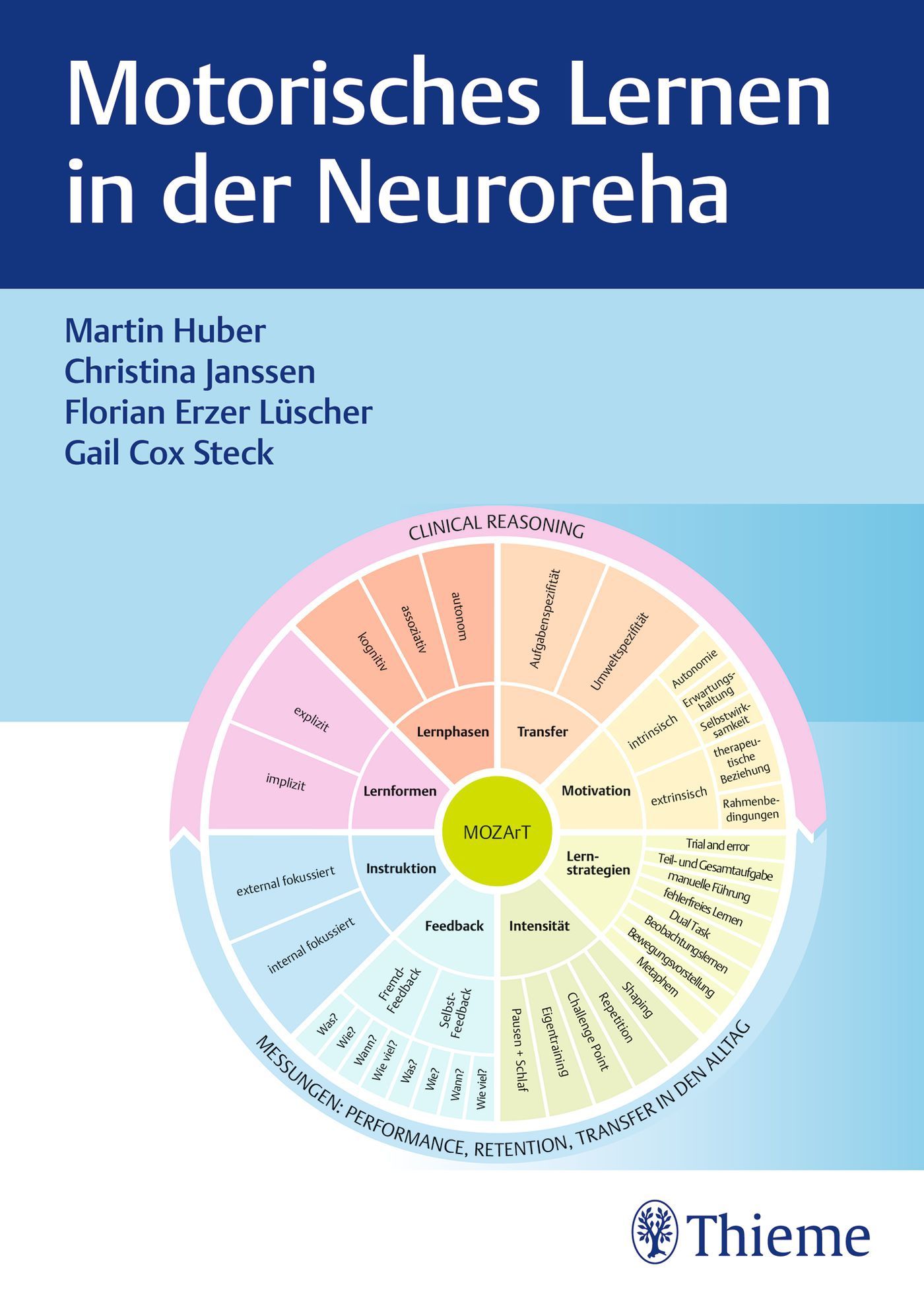 Buchcover: Motorisches Lernen in der Neuroreha. Autoren: Huber, Janssen, Erzer Lüscher, Steck. Mit Diagramm und Thieme-Logo.