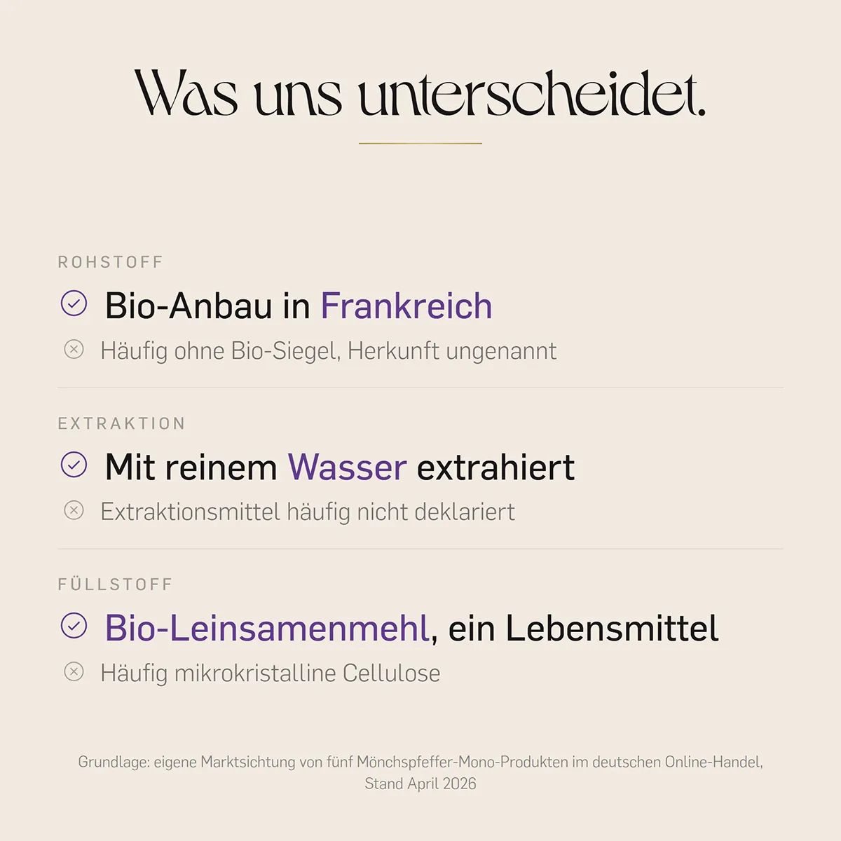 Bio-Anbau in Frankreich, mit reinem Wasser extrahiert, Füllstoff Bio-Leinsamenmehl. Was uns unterscheidet.