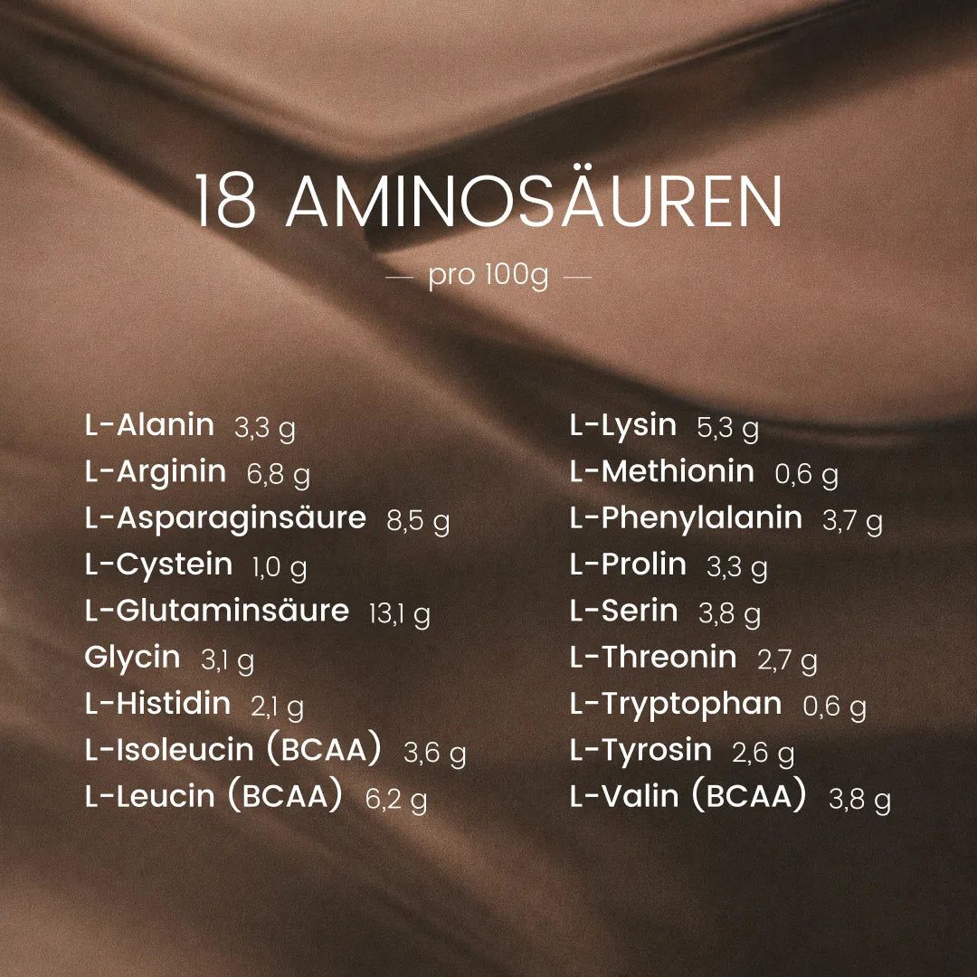 Liste von 18 Aminosäuren mit Gramm-Angaben pro 100g.