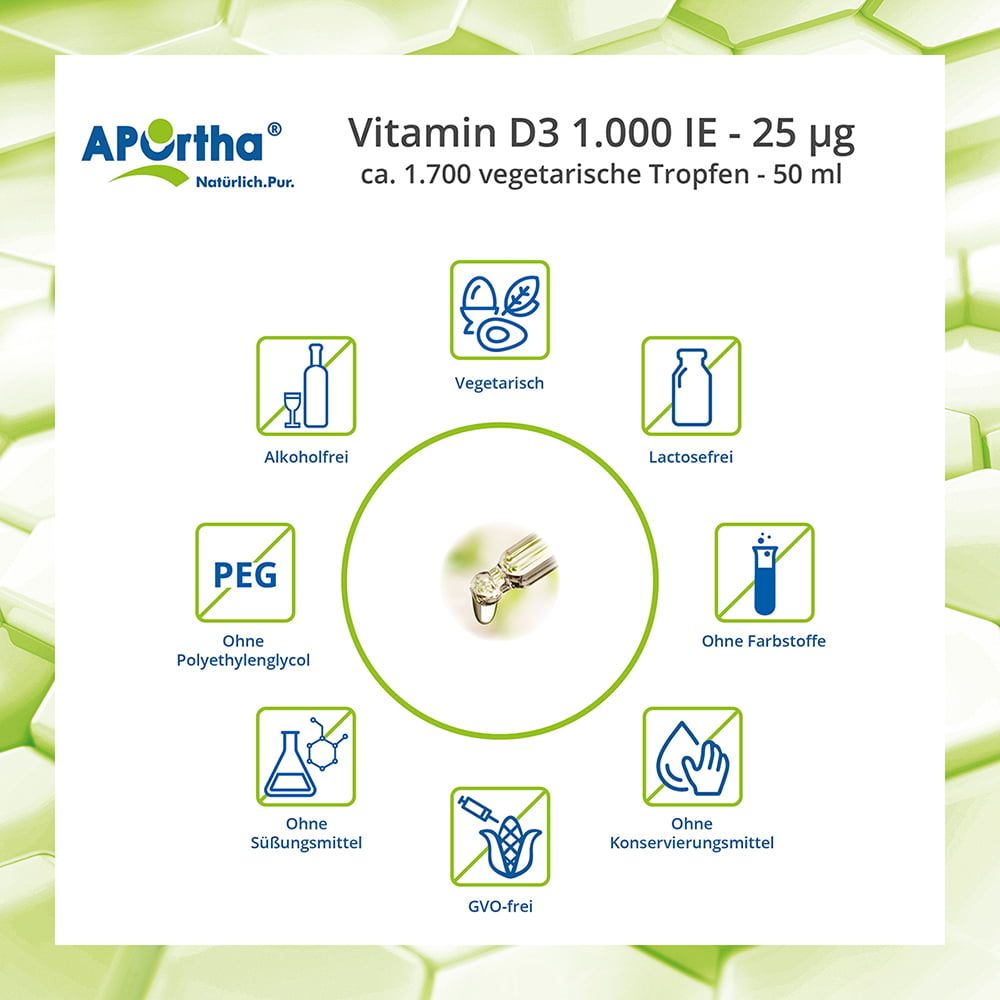 APOrtha® Vitamin D3 Tropfen - 1.000 IE
