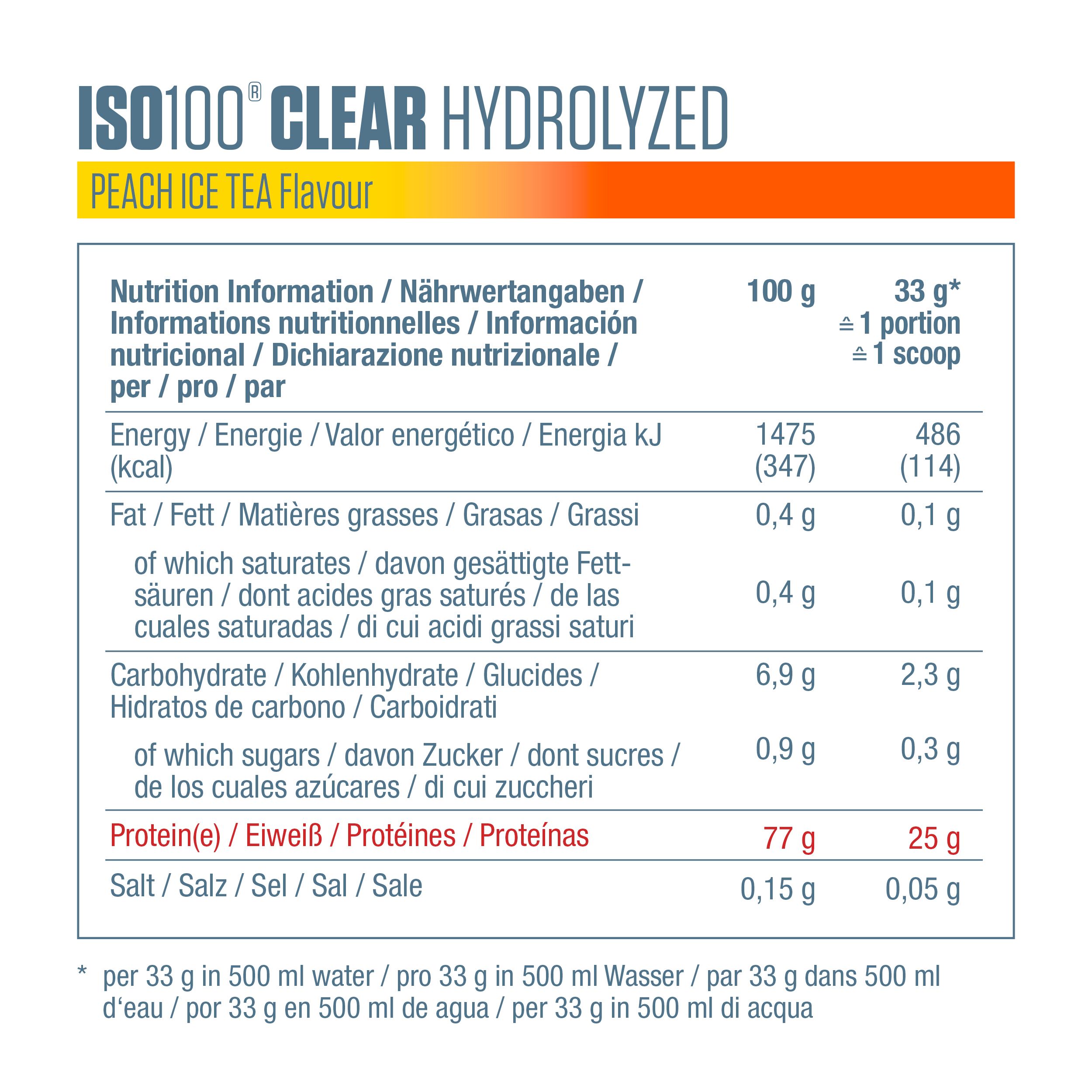 Nährwertangaben für Dymatize ISO 100 Hydrolized Clear Peach Ice Tea. 100g: 77g Protein, 0,4g Fett, 6,9g Kohlenhydrate. 33g: 25g Protein, 0,1g Fett, 2,3g Kohlenhydrate.