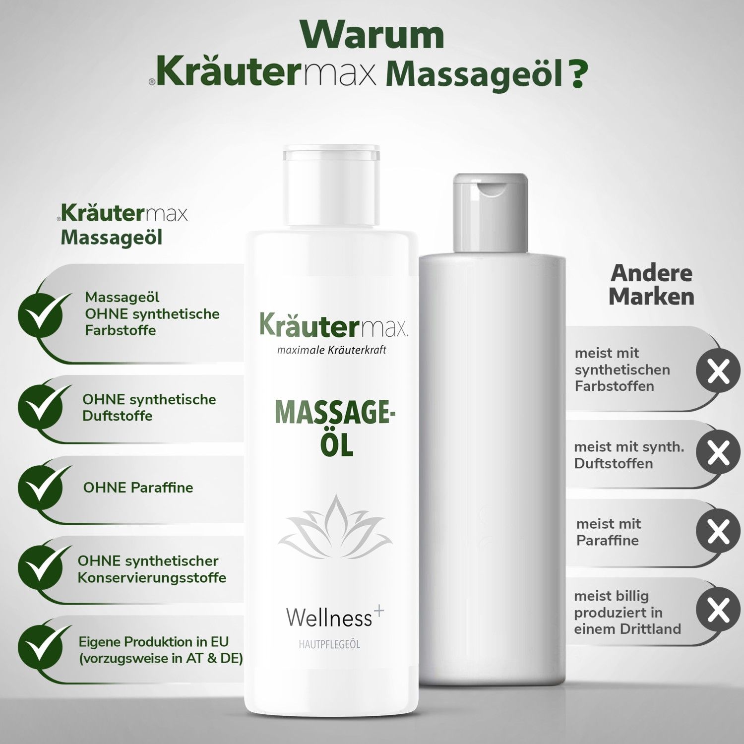 Zwei Flaschen Massage-Öl. Eine mit Etikett, eine ohne. Vergleich: Kräutermax Massageöl vs. andere Marken. Vorteile: Ohne Farbstoffe, Duftstoffe, Paraffine.