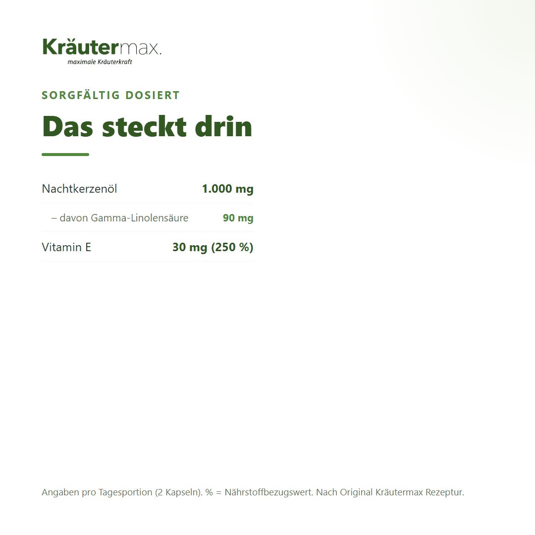 Nachtkerzenöl 1.000 mg, davon Gamma-Linolensäure 90 mg, Vitamin E 30 mg (250%). Angaben pro Tagesportion (2 Kapseln).