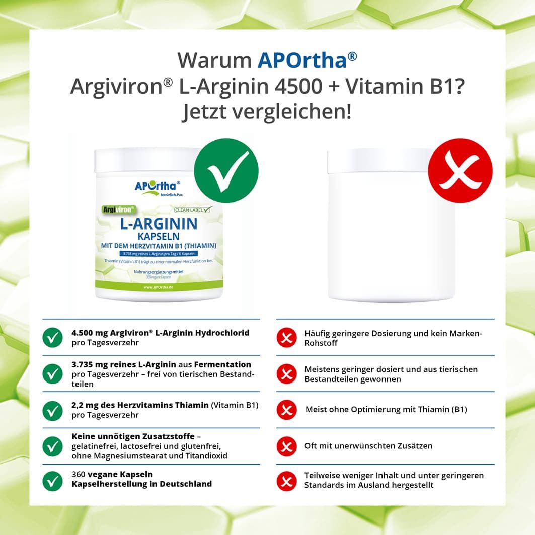 Vergleich von Produkten. Links: Dose mit L-Arginin Kapseln. Rechts: Leere Dose. Text: Vorteile vs. Nachteile der Produkte.