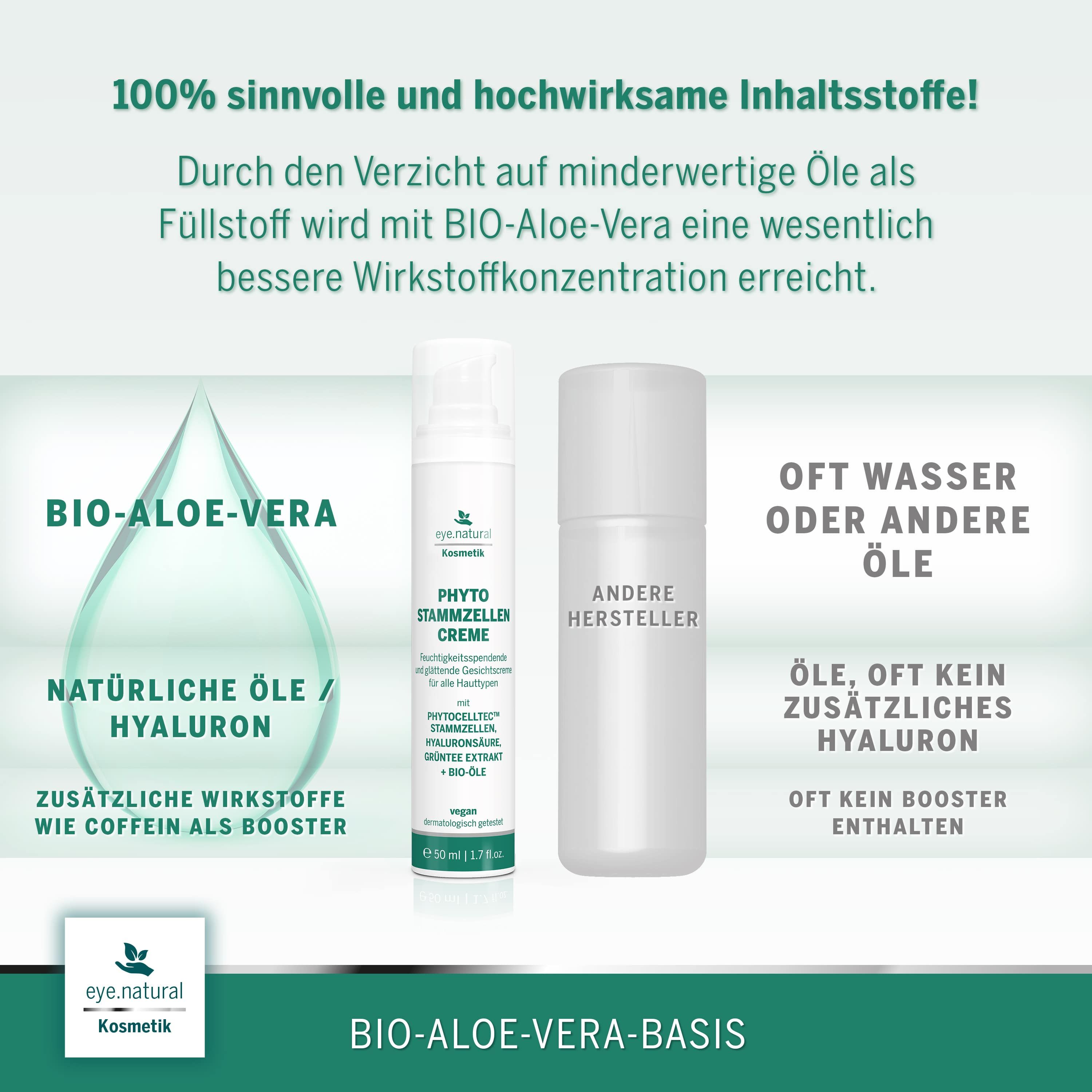 Zwei Creme-Tuben. Text: Phyto Stammzellen Creme, andere Hersteller. Text: Bio-Aloe Vera.